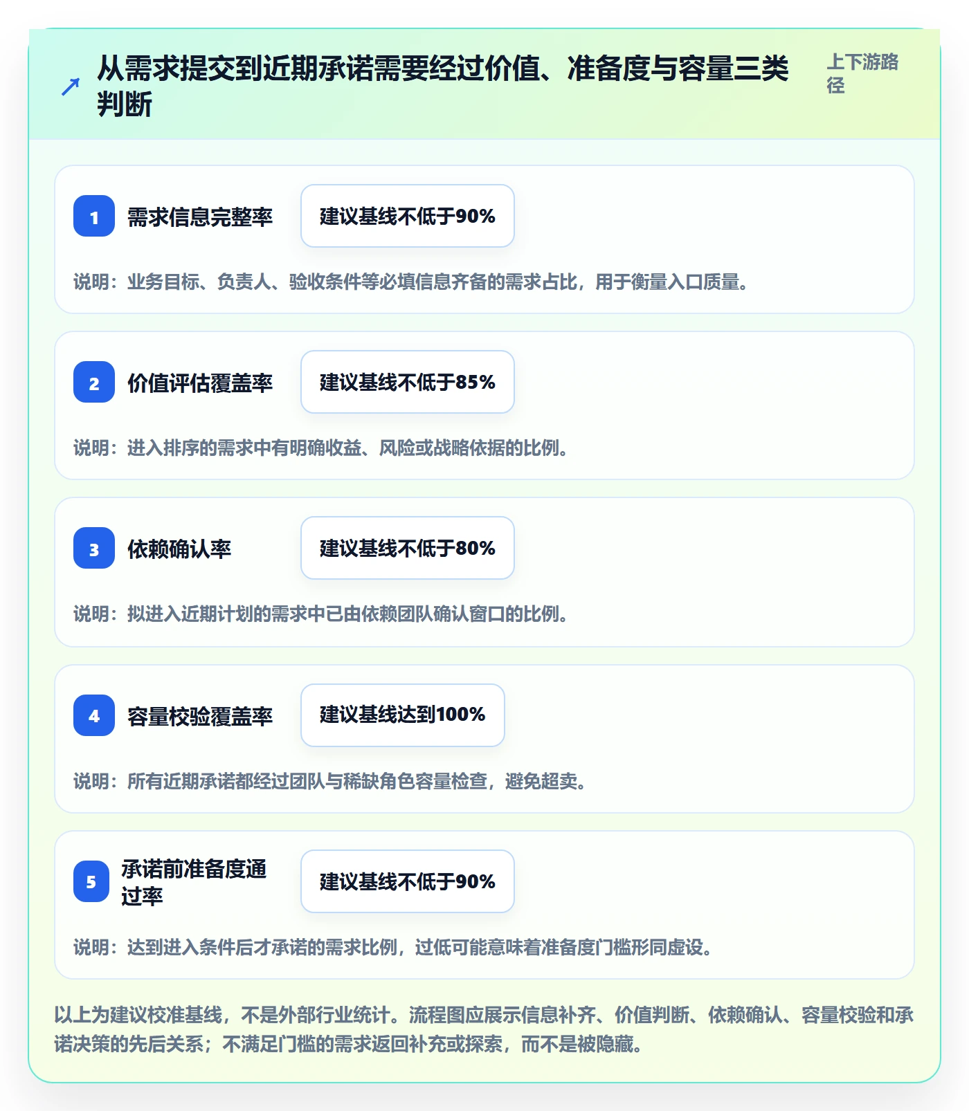 需求排期流程与规范:跨部门团队需求排期协同管理关键指标