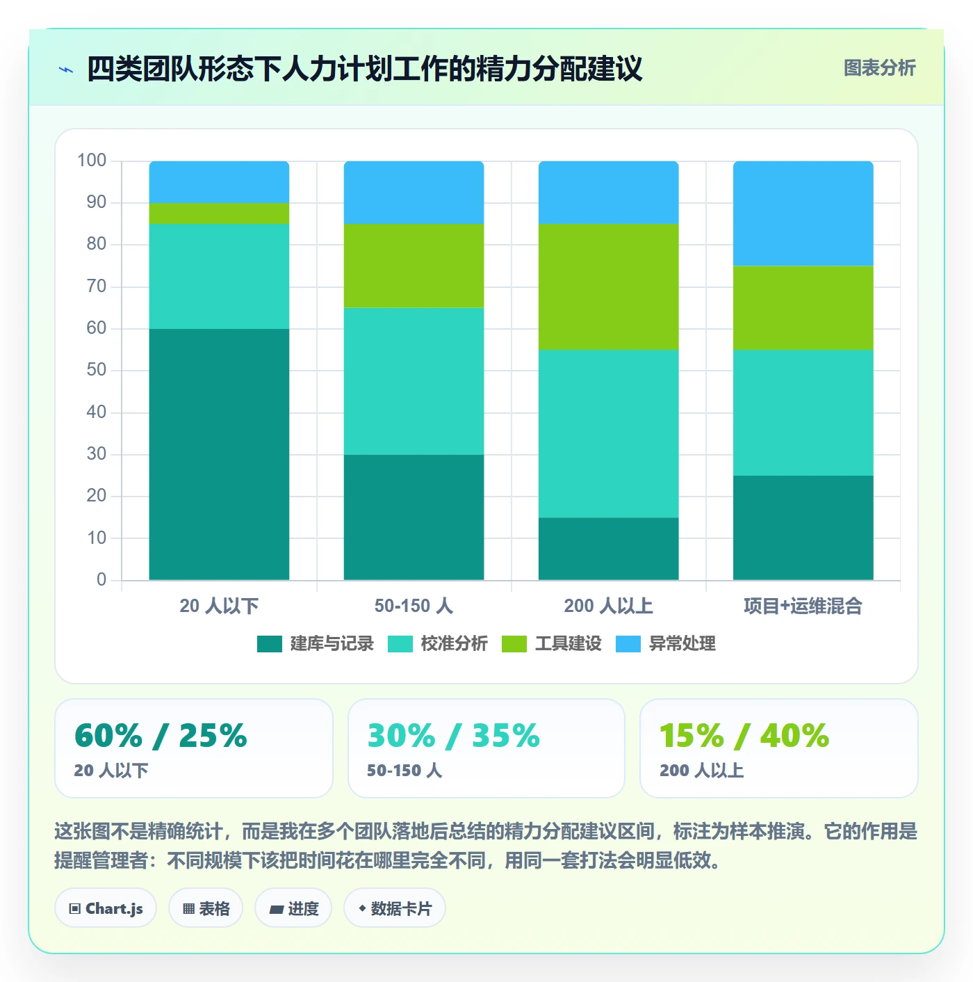 人力资源计划如何做好工作量？实施团队数据分析与操作步骤