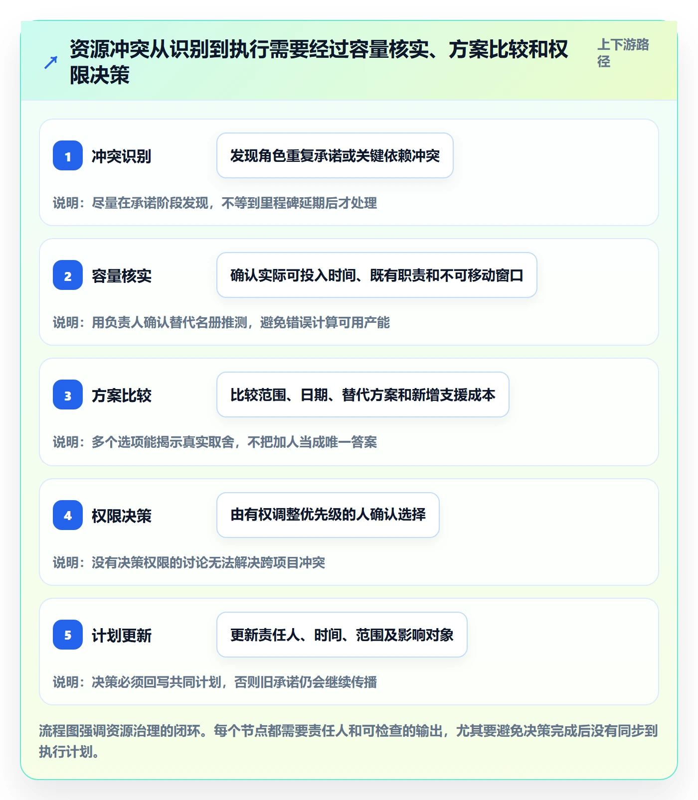 资源落地方案：产品经理开展资源管理的入门指南案例解析