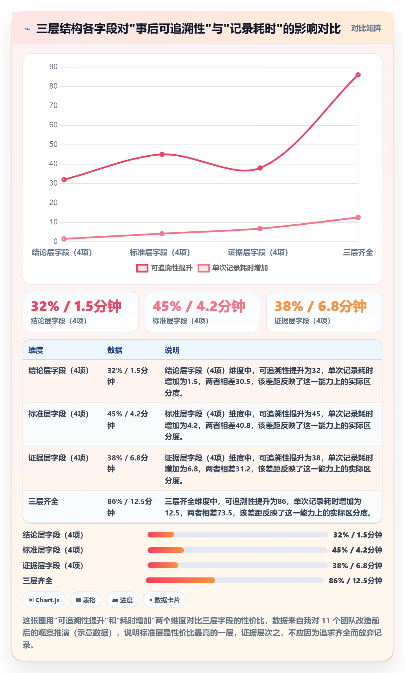任务验收如何做好验收记录?研发团队制度设计与操作步骤