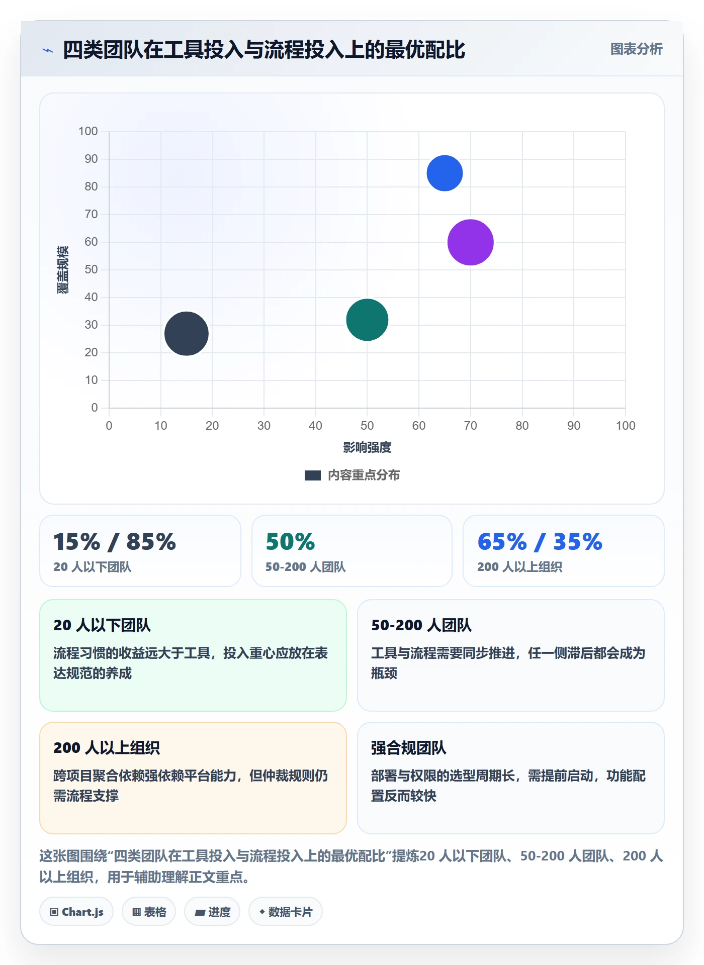 任务依赖FS全流程:项目负责人实操方法与一文讲清