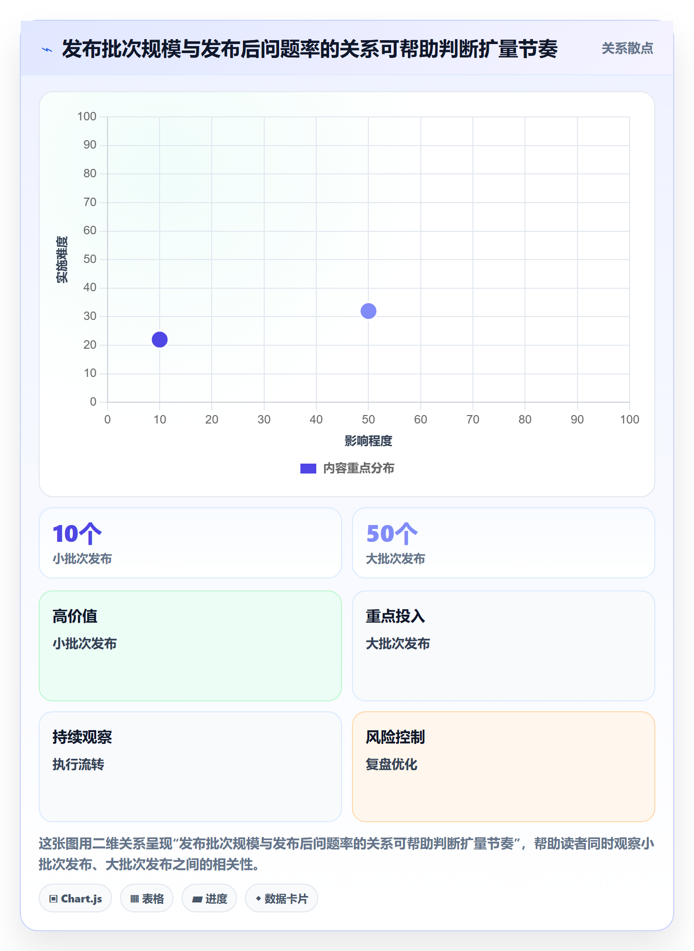 上线计划怎么做?产品经理实操方法:发布管理从0到1