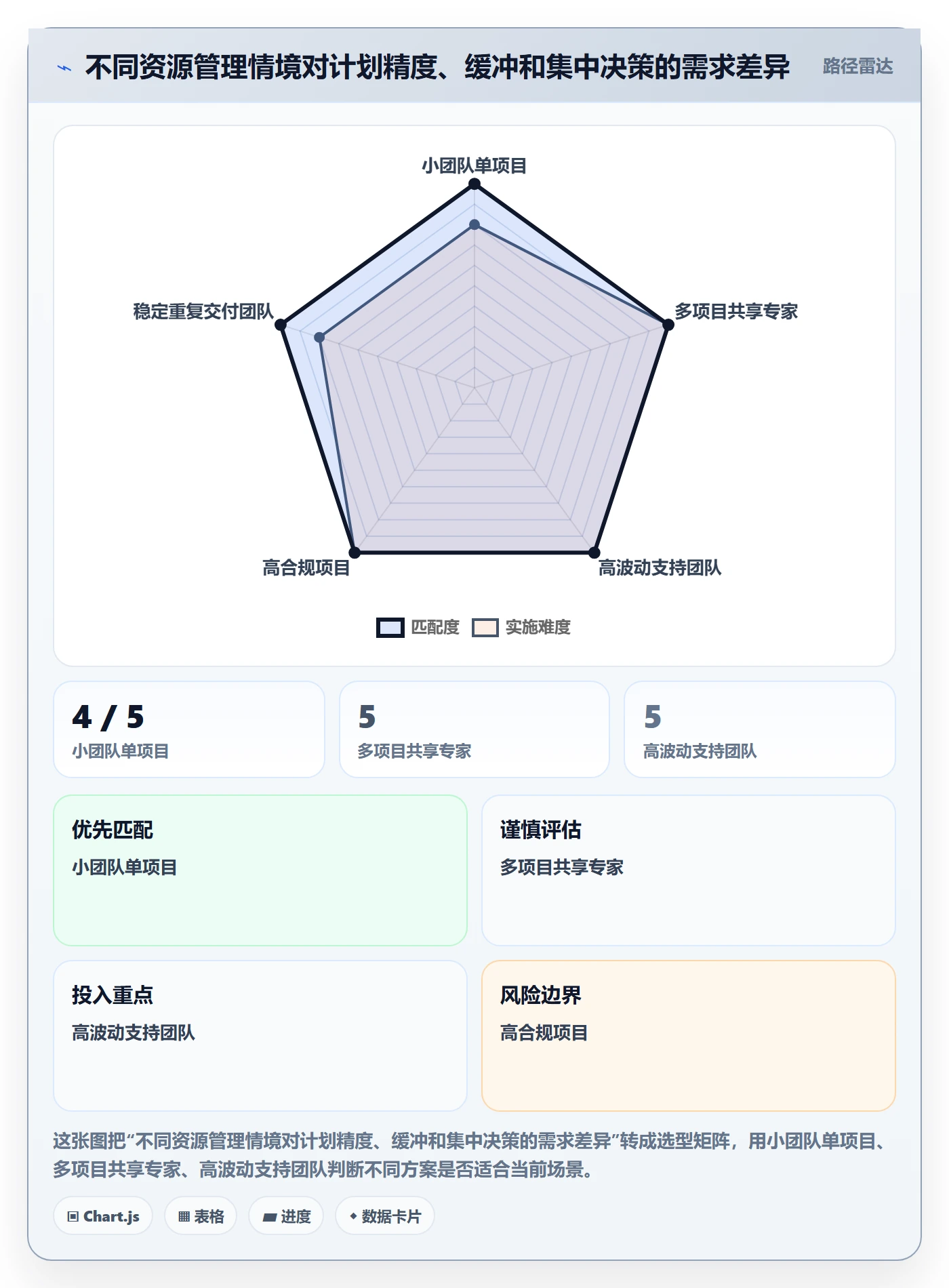 资源分配落地方案:项目经理开展资源管理的入门指南案例解析