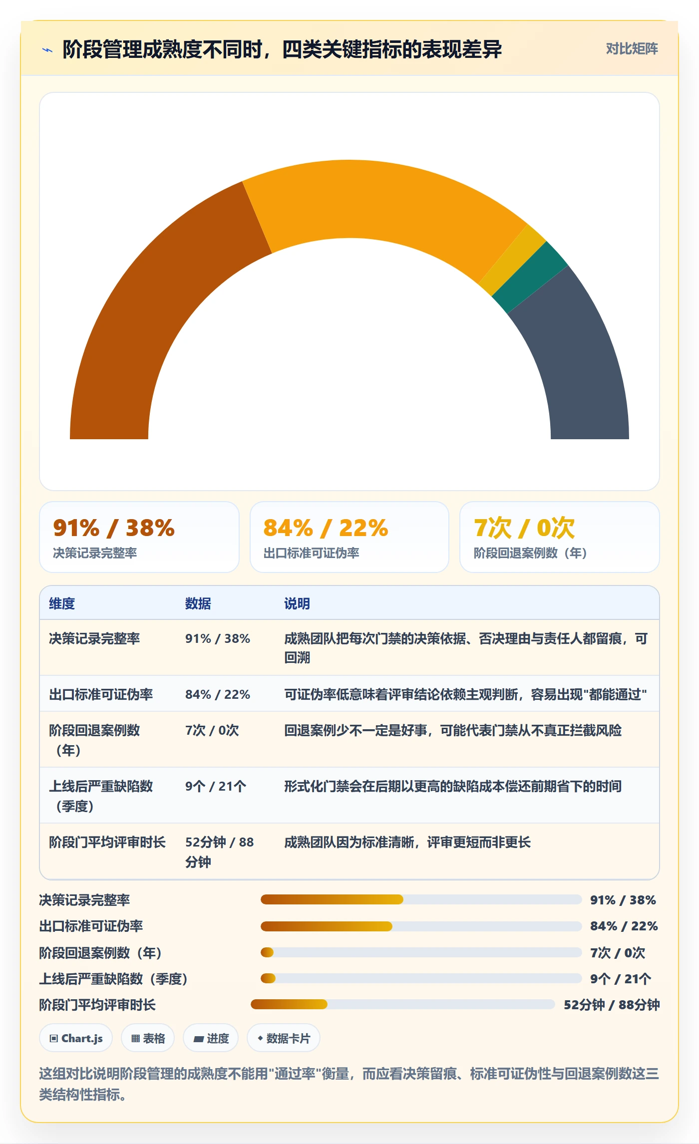 阶段管理方法大全:项目经理项目阶段入门指南落地清单