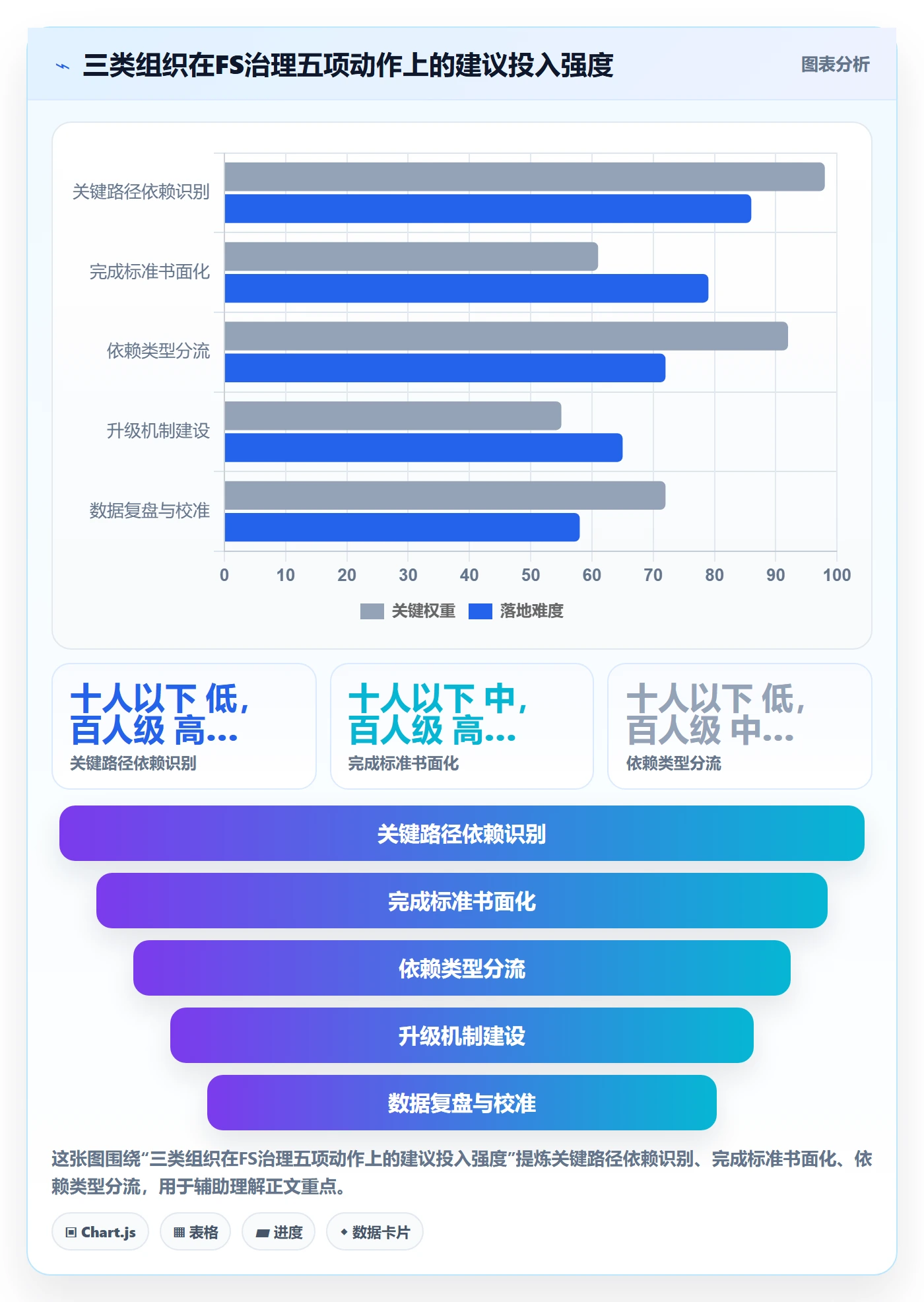 任务依赖如何做好FS？管理层流程优化与操作步骤