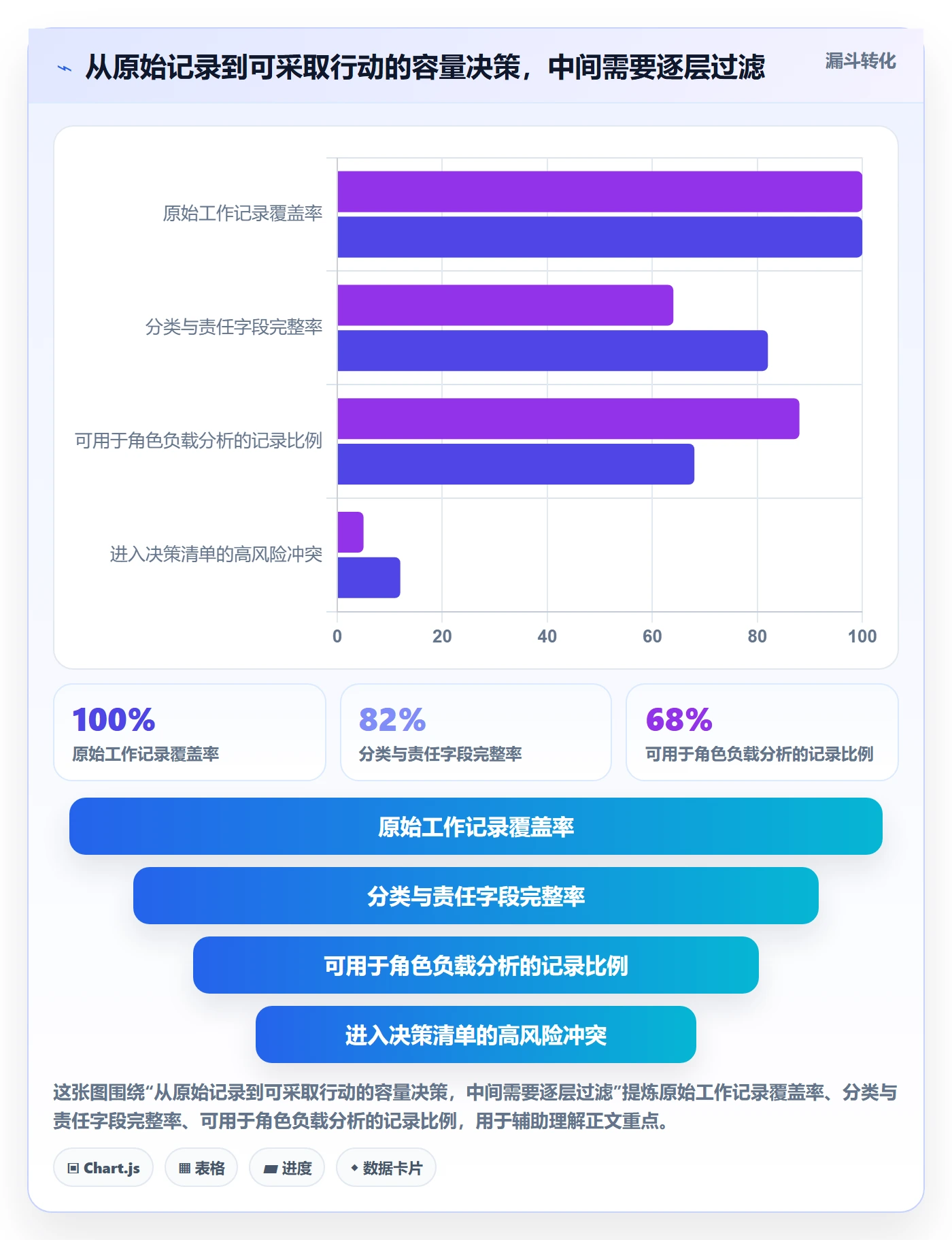 Capacity落地方案:研发团队开展资源负载的数据分析案例解析
