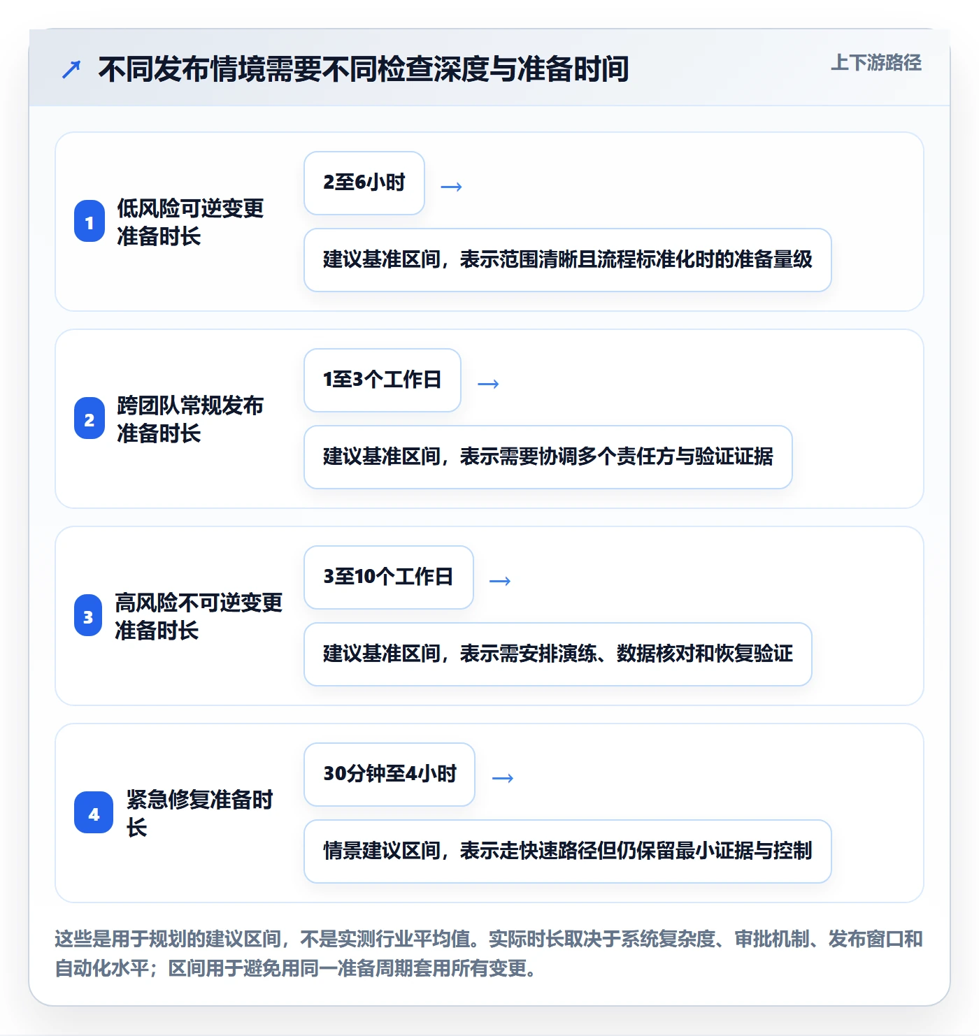 发布管理如何做好发布检查?项目成员数据分析与操作步骤