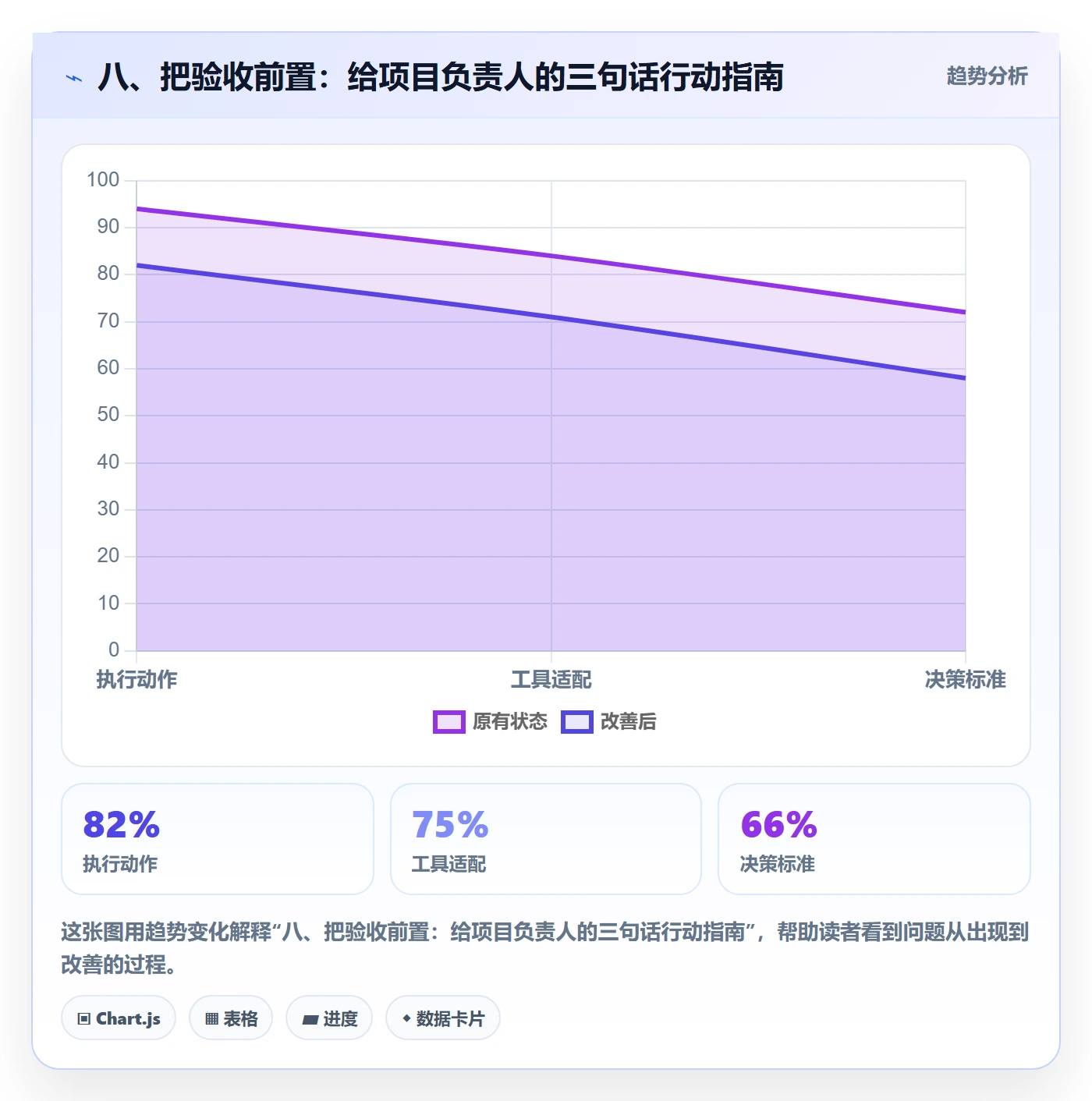 八、把验收前置:给项目负责人的三句话行动指南