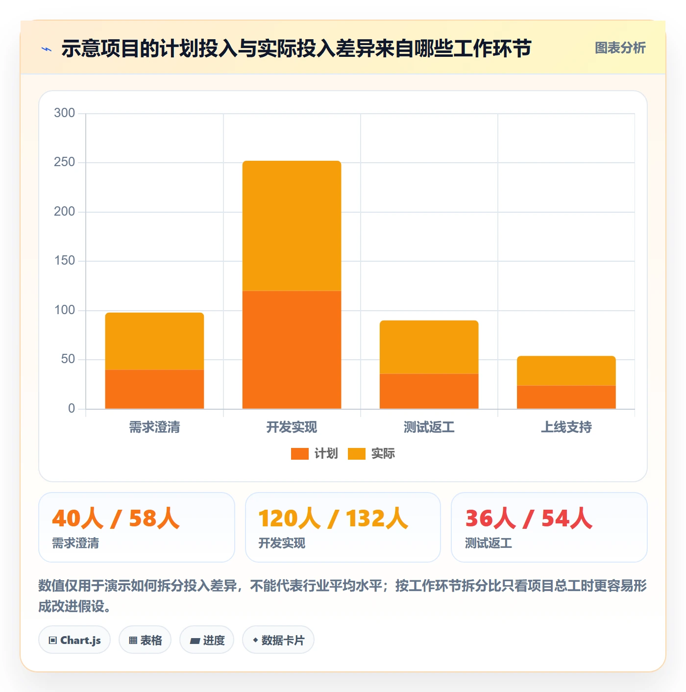 实际工时怎么做?企业管理者效率提升:工时管理从0到1