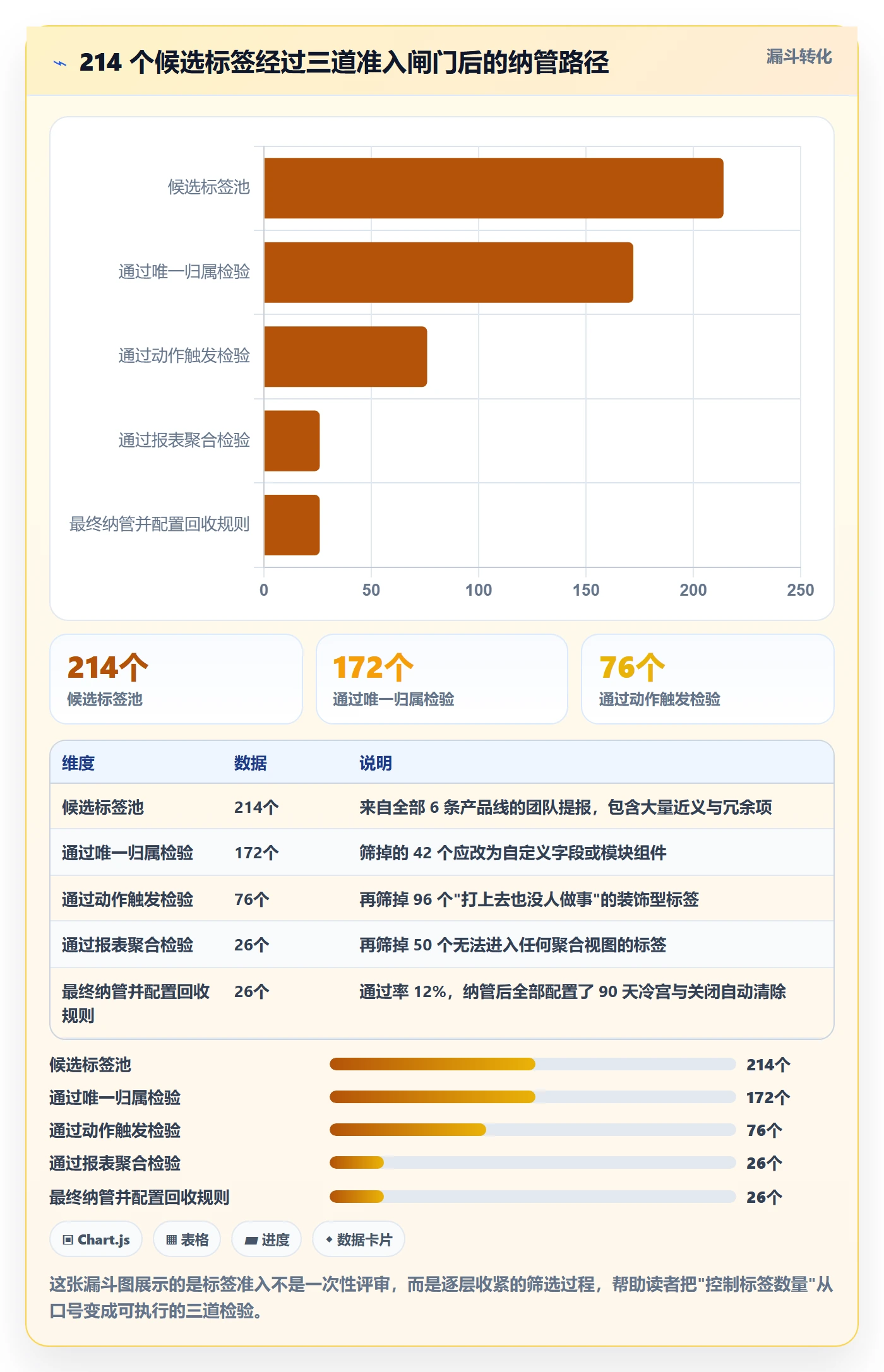 标签落地方案:项目经理开展任务属性的风险控制案例解析