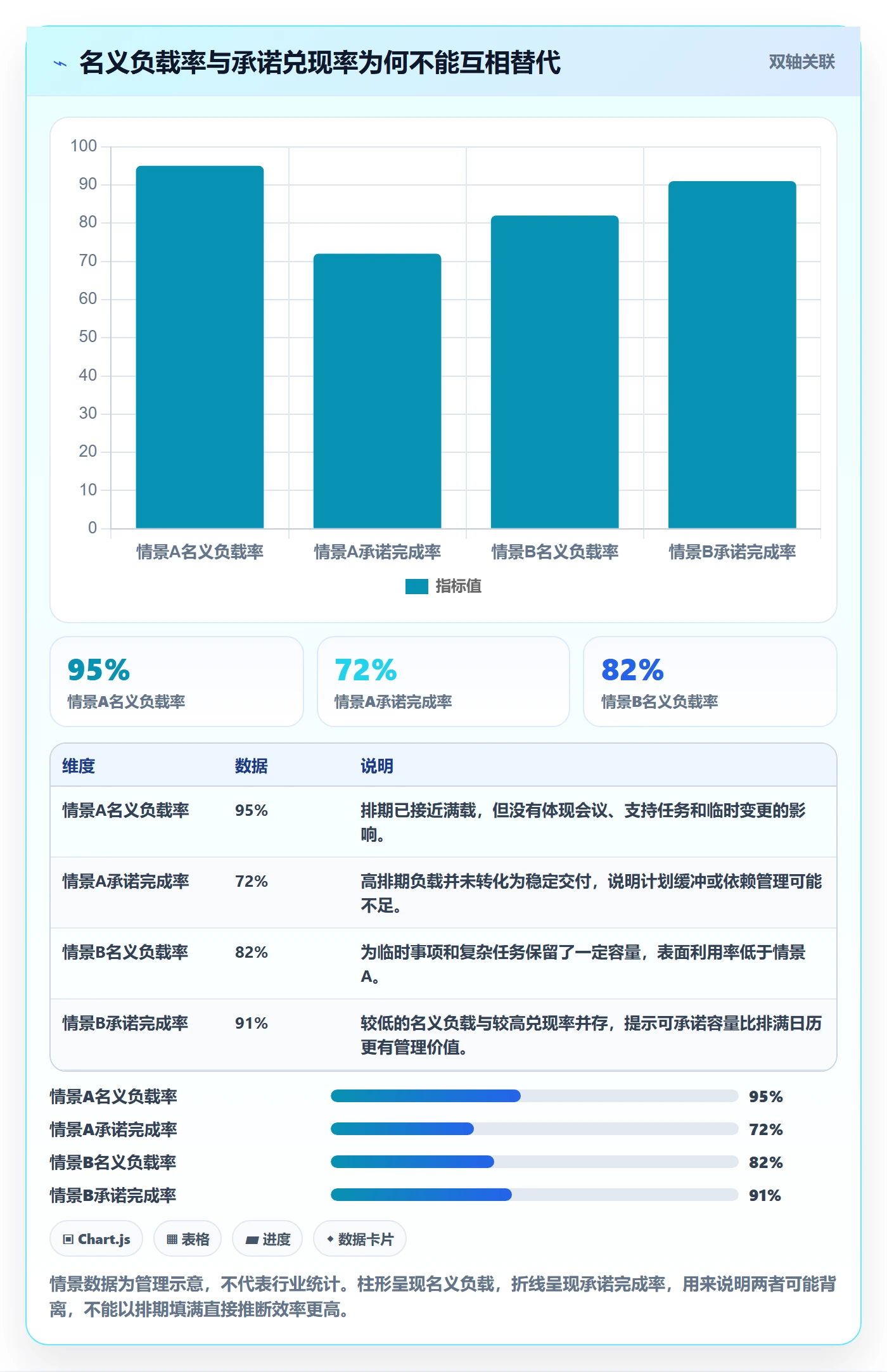产能最佳实践：项目经理资源负载效率提升，常见问题