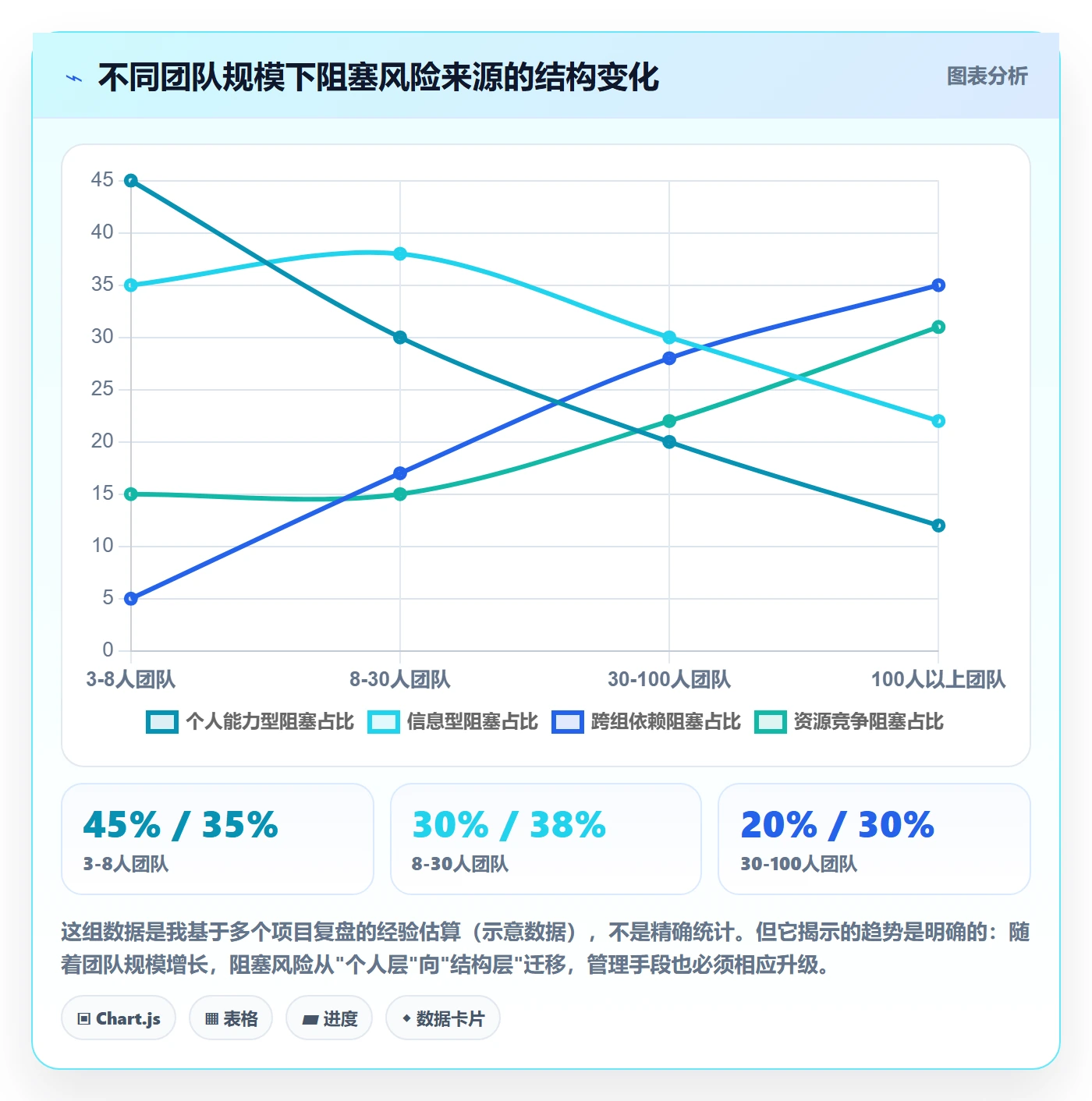 任务执行阻塞教程：项目成员风险控制，避坑指南