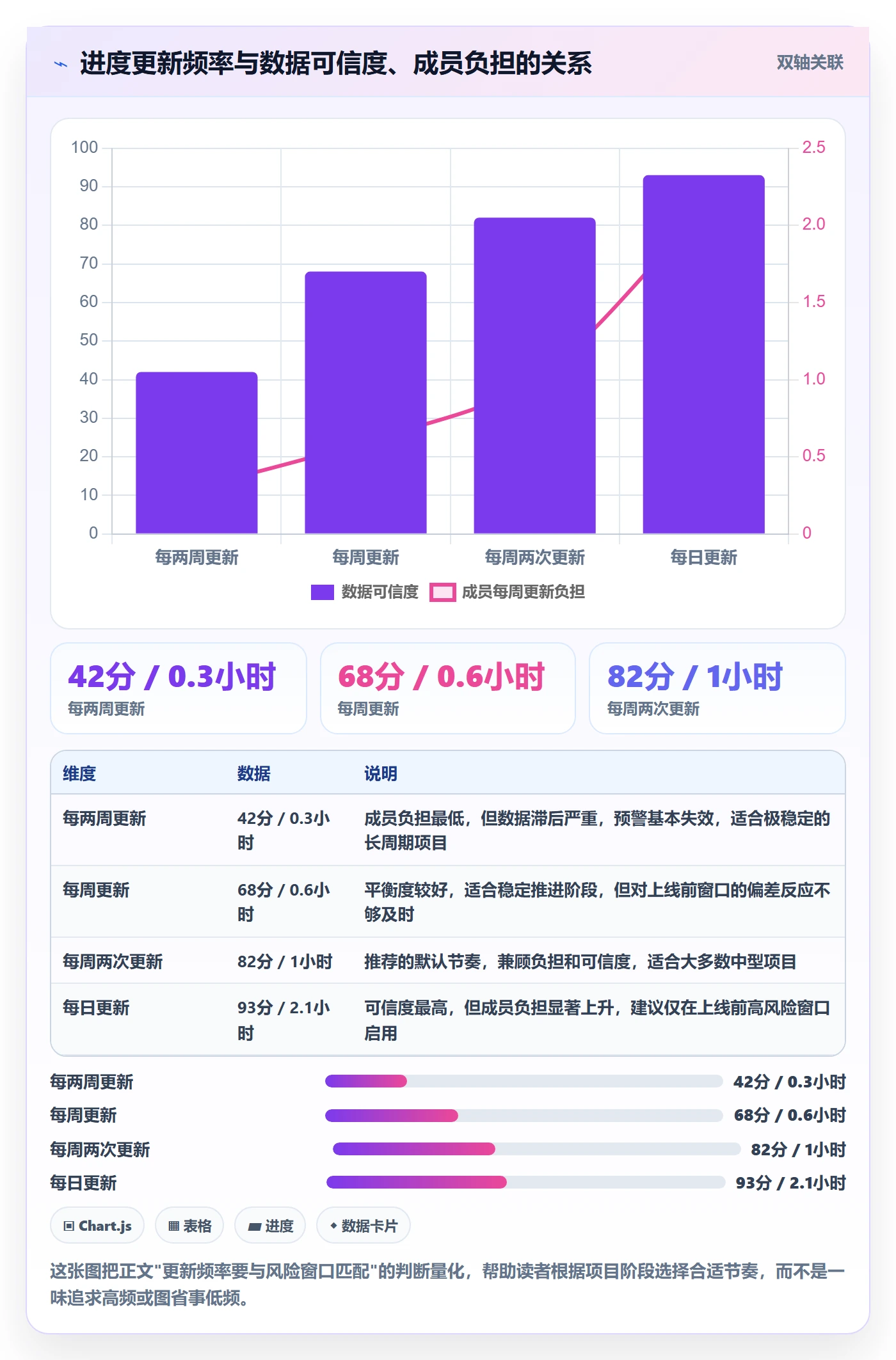 计划进度流程与规范:项目成员进度管理入门指南关键指标
