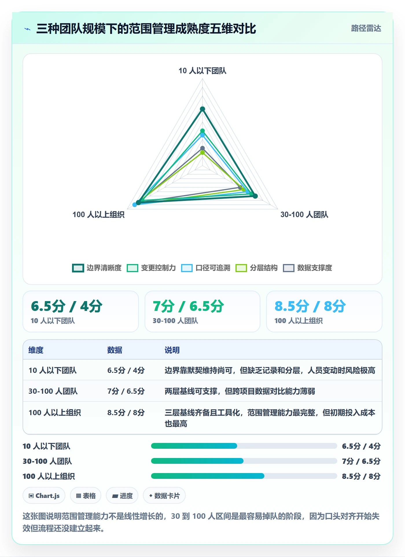Scope怎么做？项目负责人实操方法：项目范围从0到1