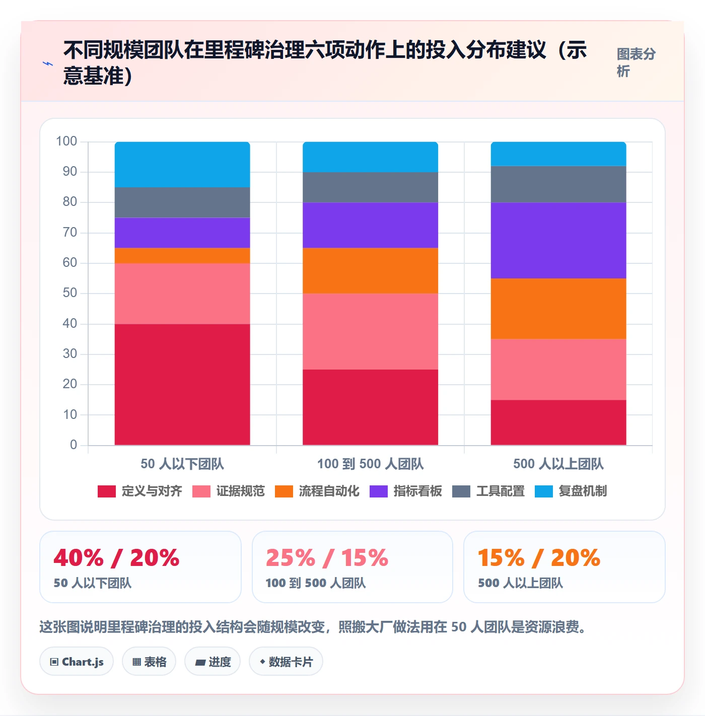 里程碑流程与规范:跨部门团队里程碑最佳实践关键指标