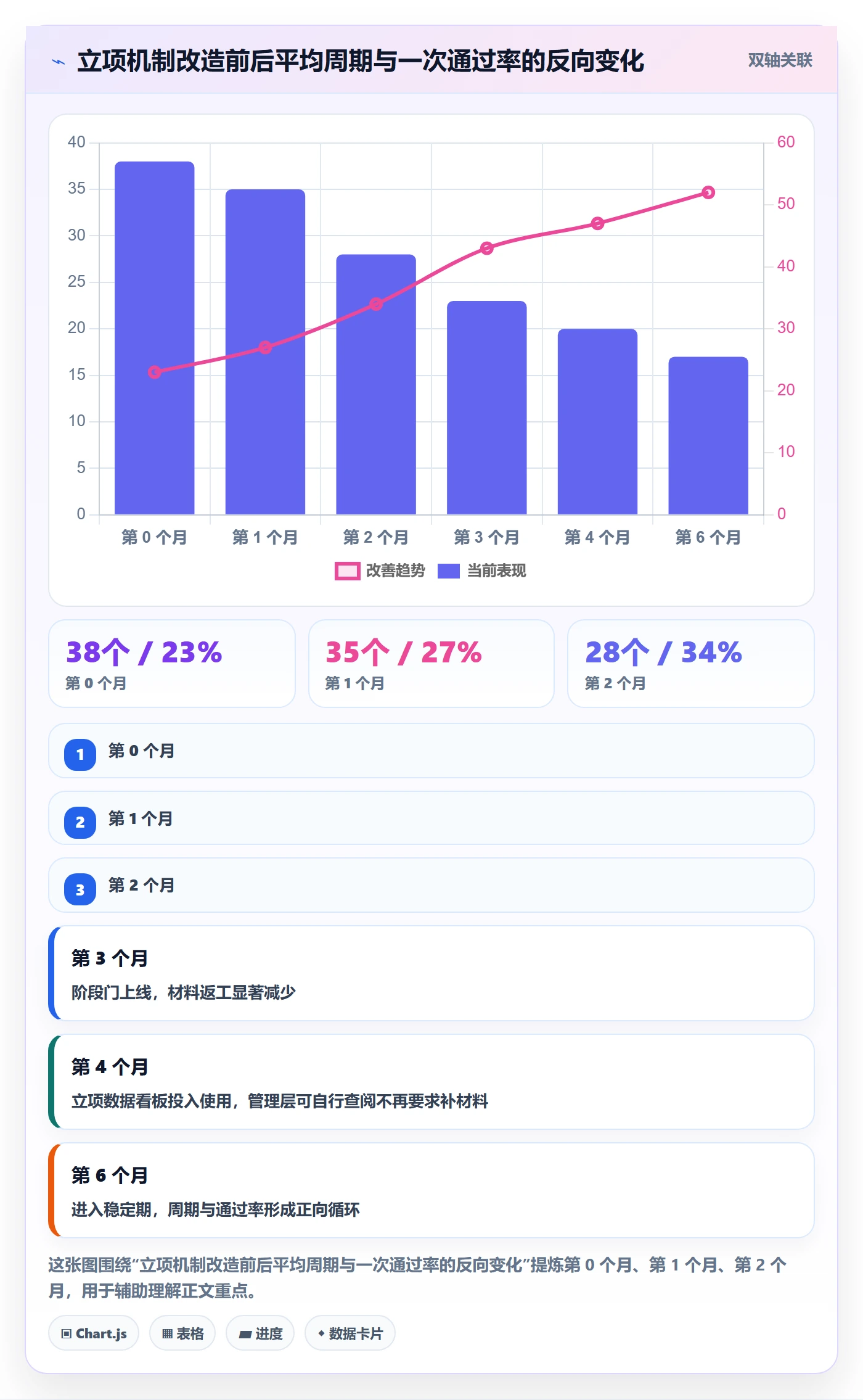 项目立项如何做好项目申请?管理层落地方案与操作步骤