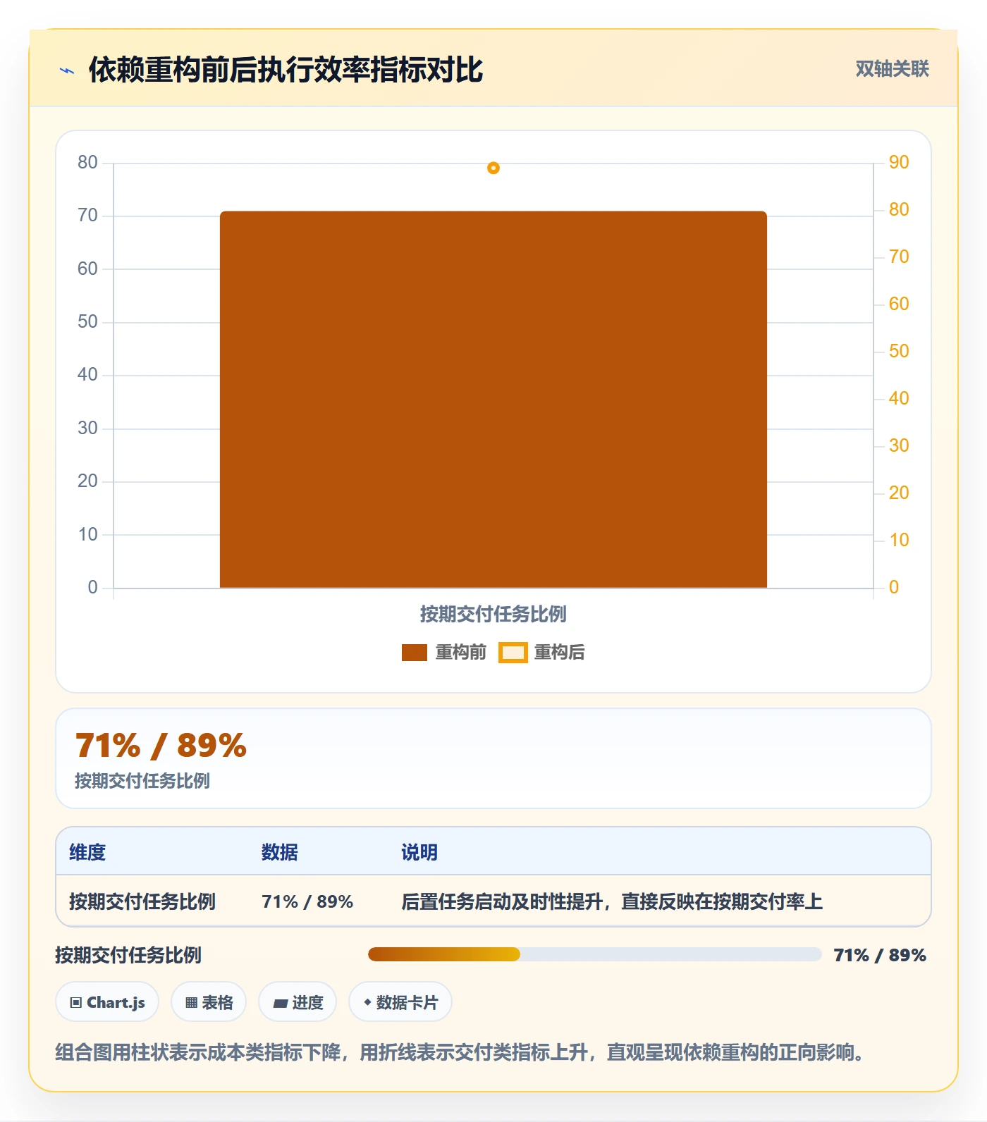 后置任务管理指南：项目经理如何做好任务依赖，最佳实践全流程