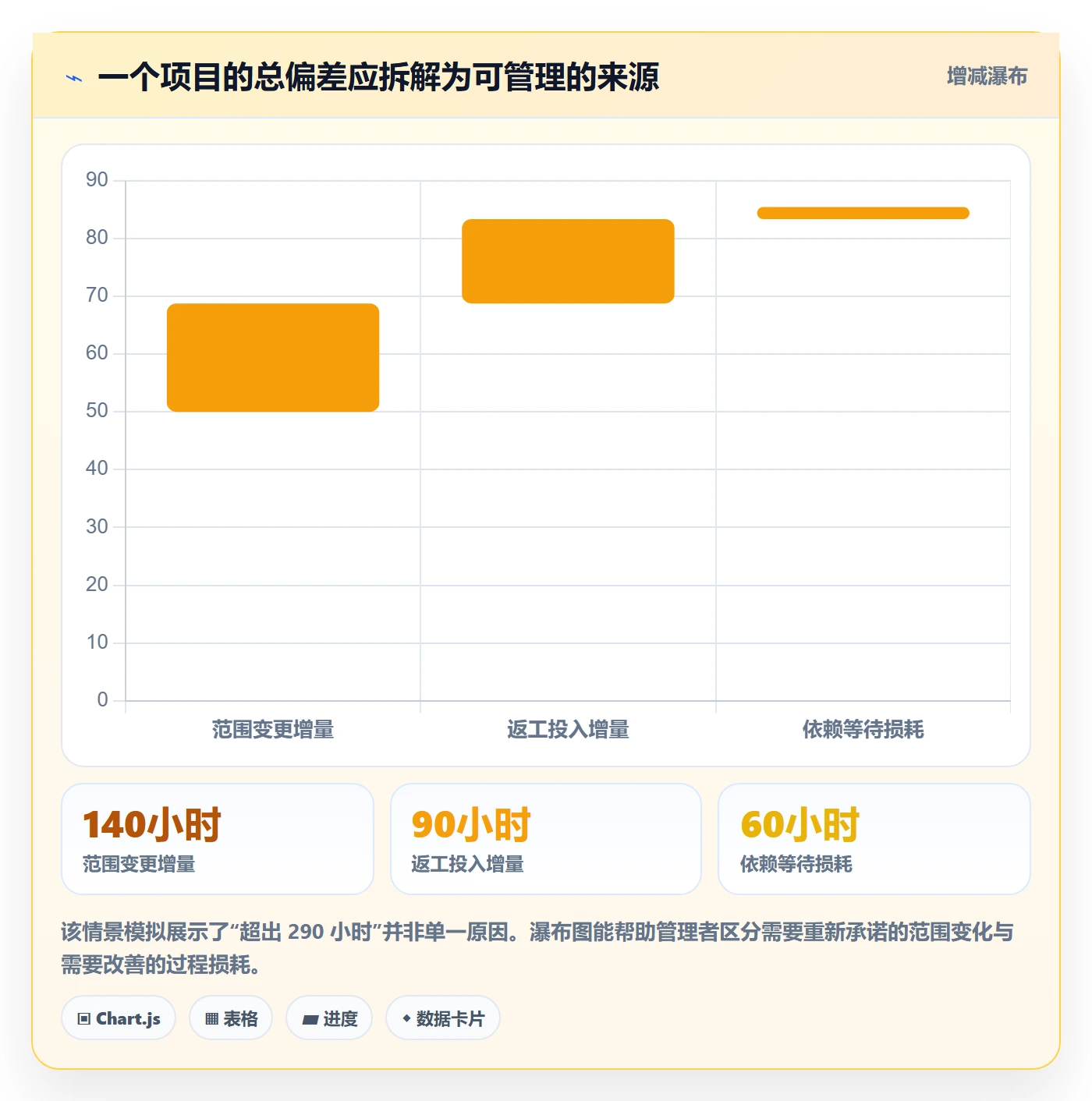 计划工时管理方法大全：管理层工时管理数据分析落地清单