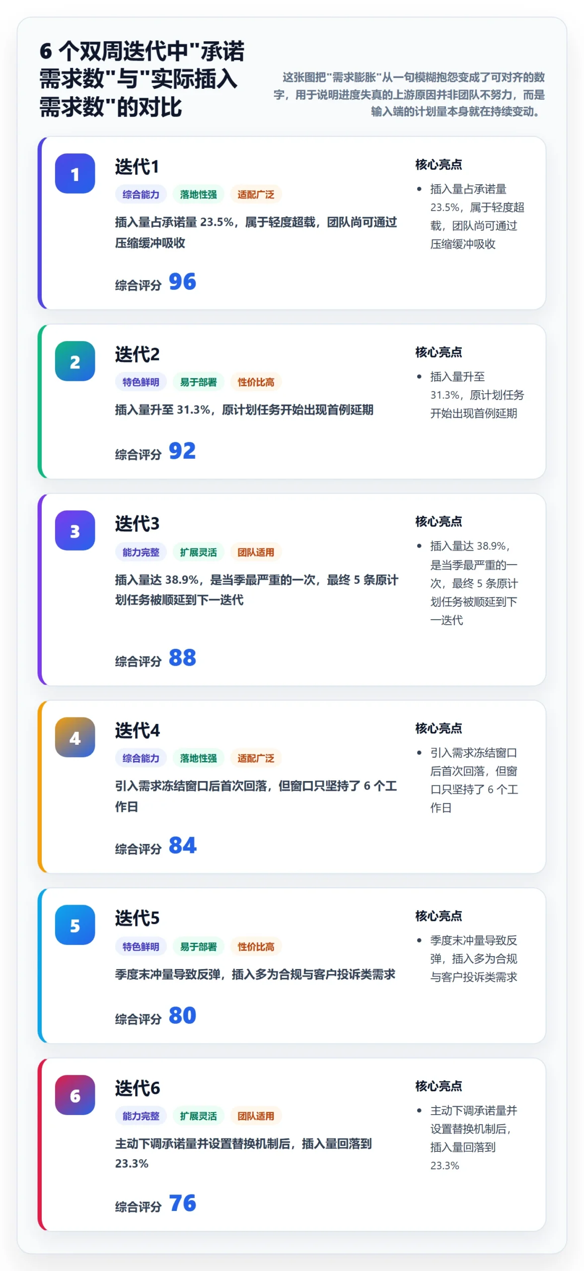 实际进度管理指南：产品经理如何做好进度管理，实操方法全流程