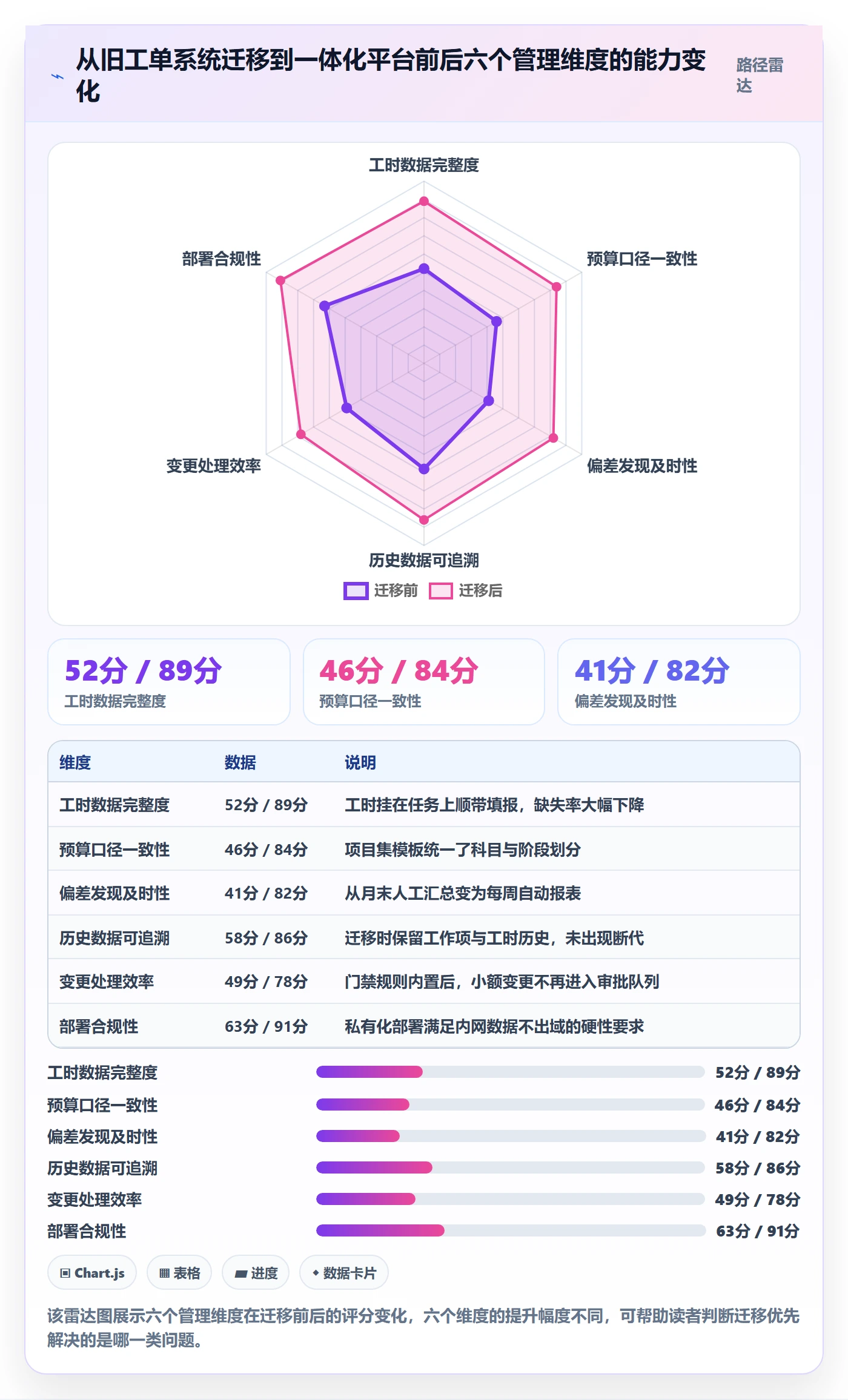 预算管理指南:项目成员如何做好项目立项,数据分析全流程