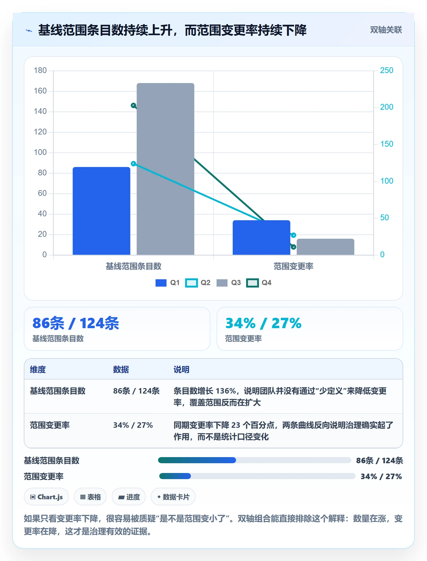 范围定义实操方法:项目负责人提升项目范围效率的最佳实践方法与模板