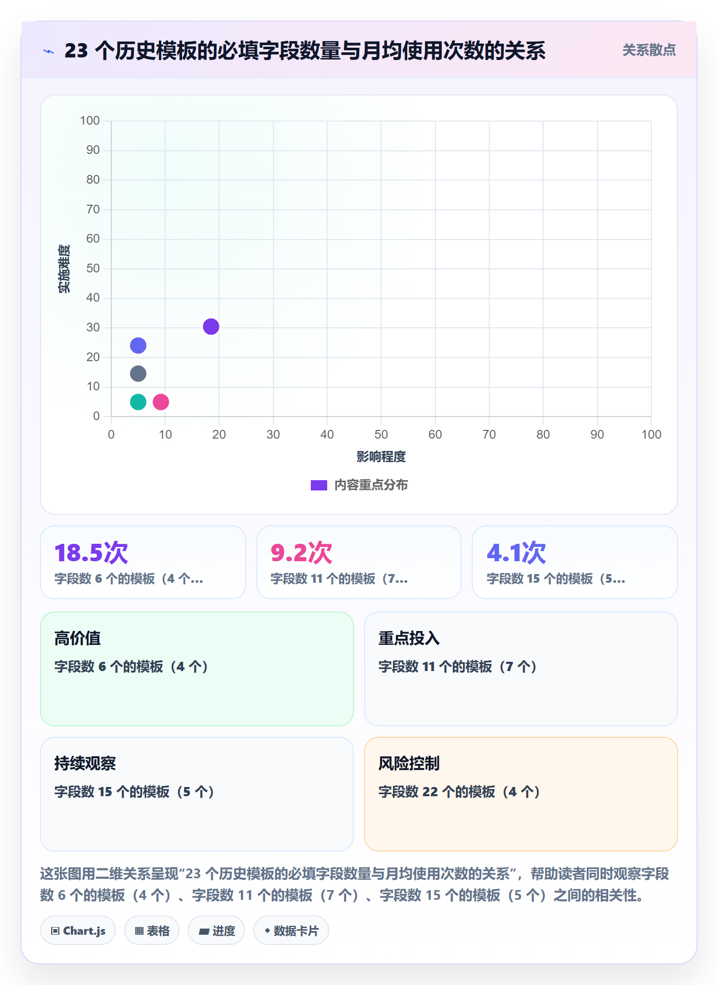 标准项目落地方案：企业管理者开展项目模板的最佳实践案例解析