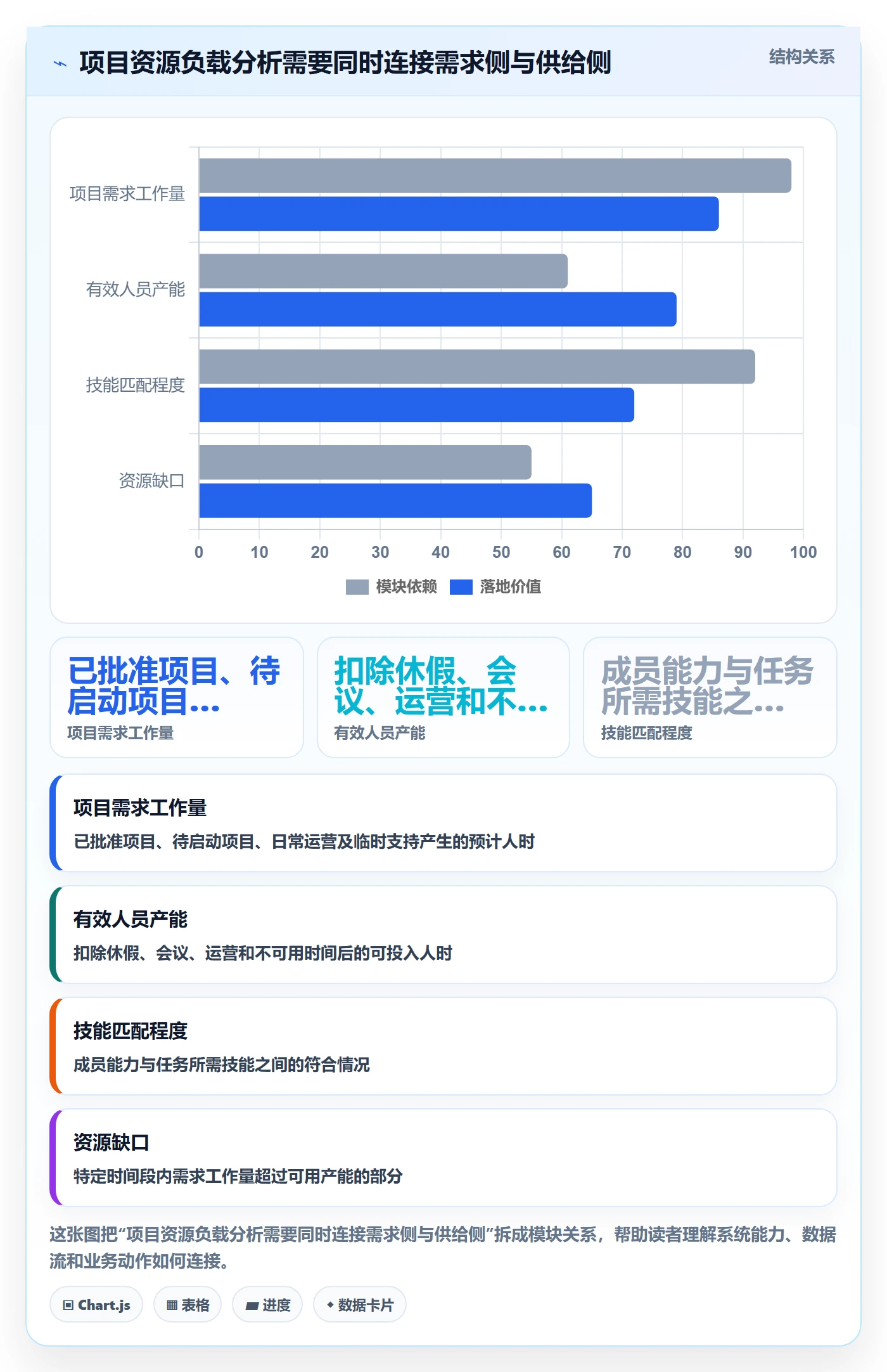 人力资源计划资源负载教程：项目成员数据分析，避坑指南