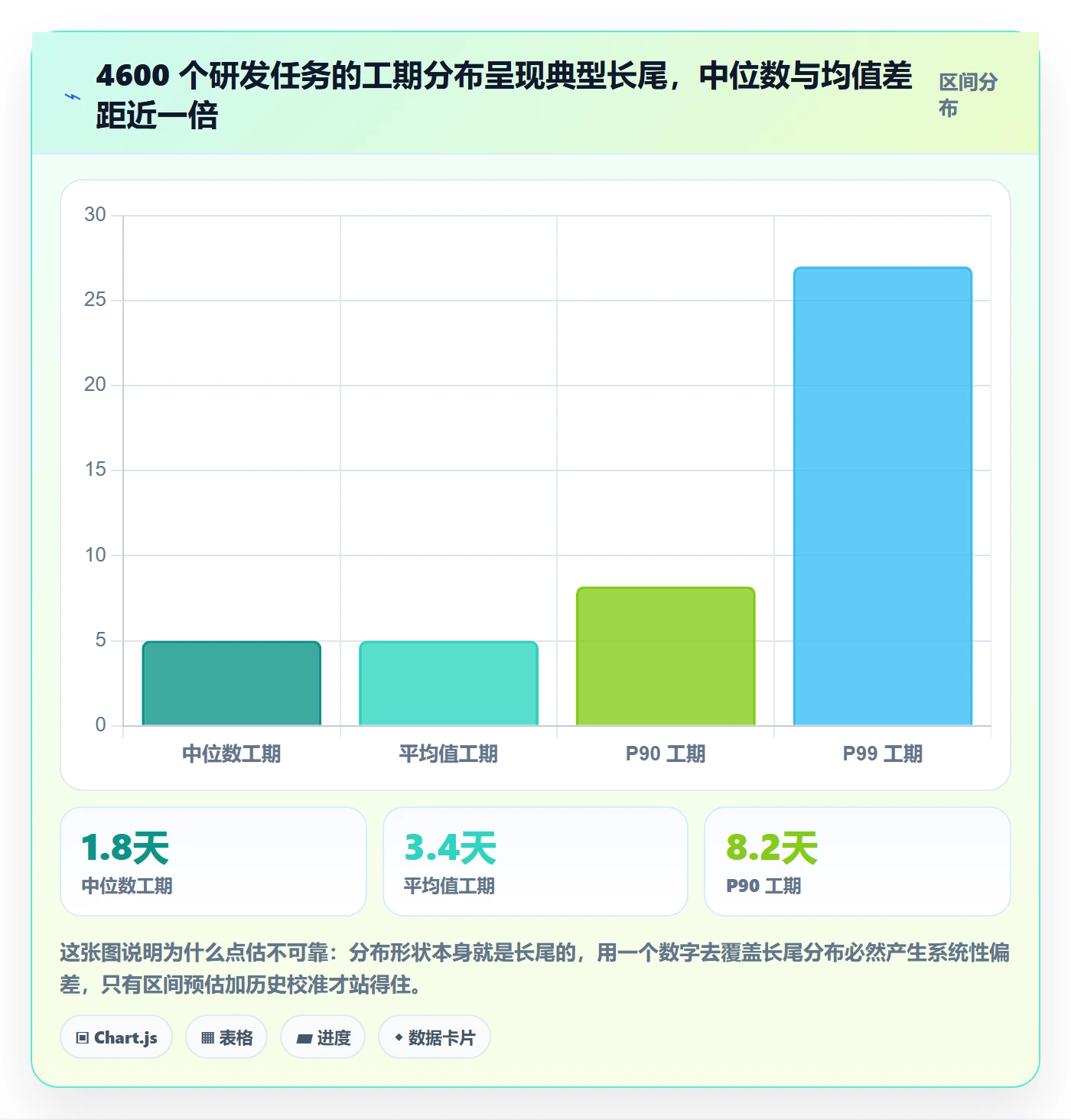 任务属性如何做好实际工期？项目成员效率提升与操作步骤