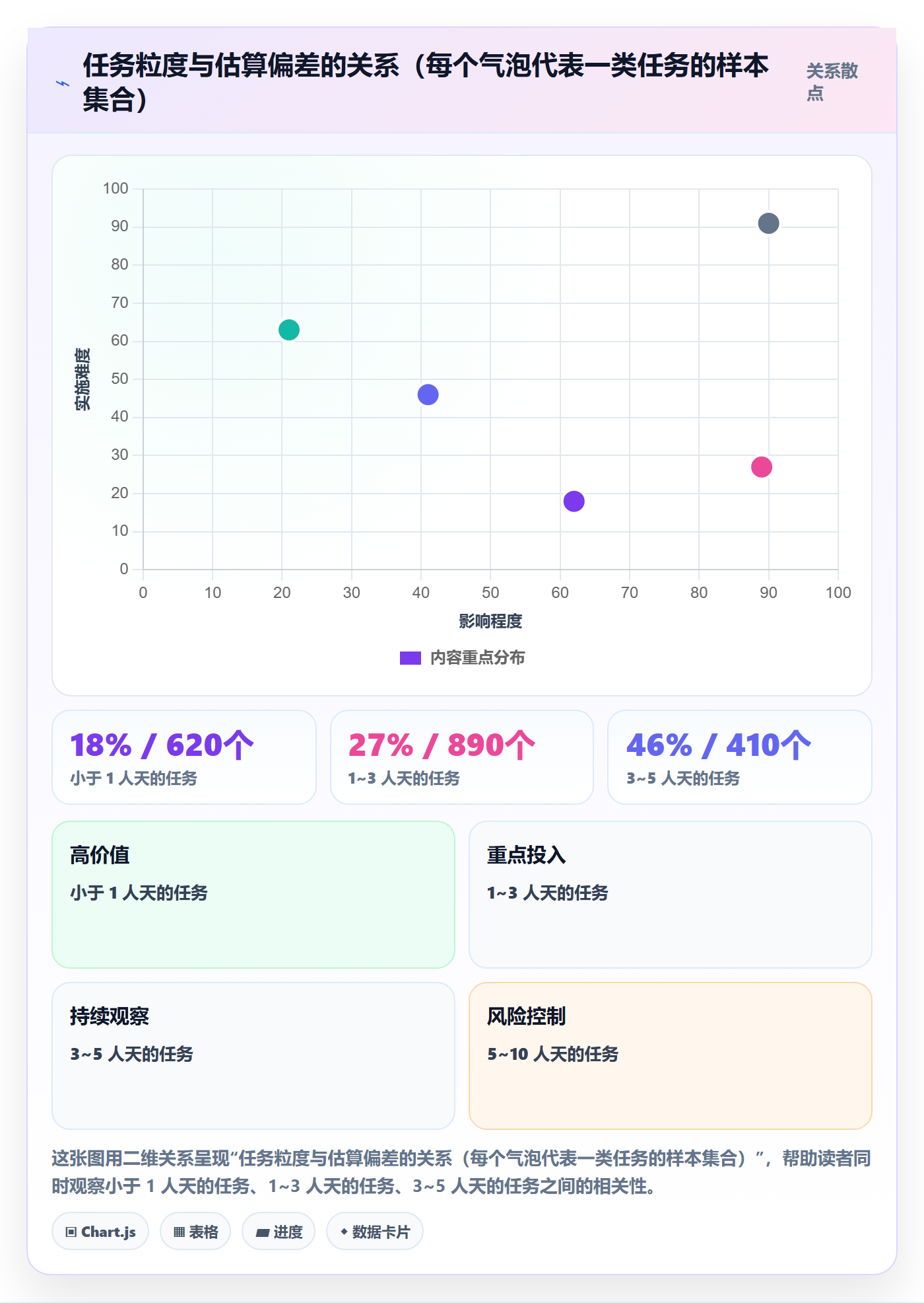 节点日期管理指南:项目负责人如何做好里程碑,数据分析全流程