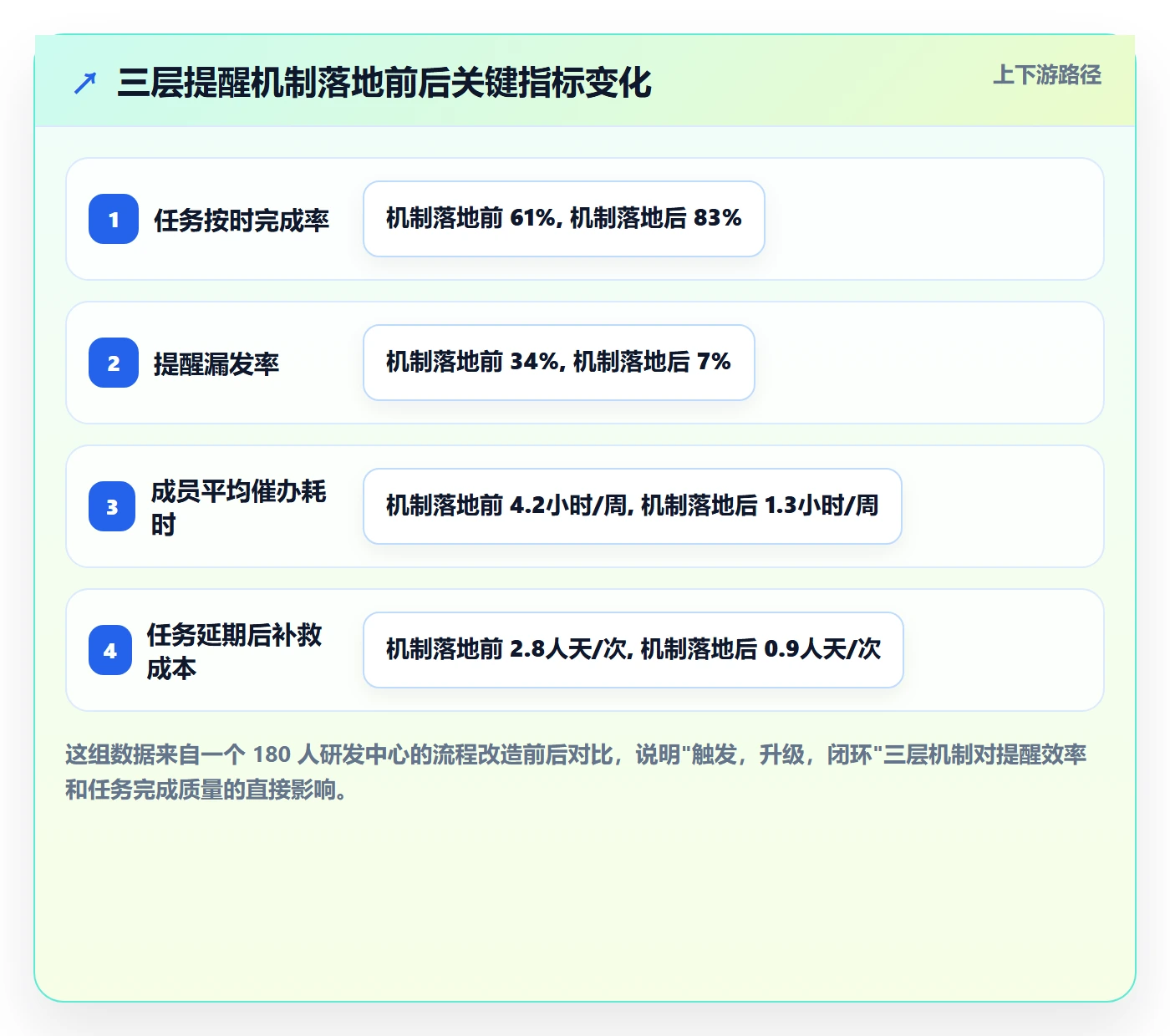 督办管理指南：项目成员如何做好任务提醒，实操方法全流程