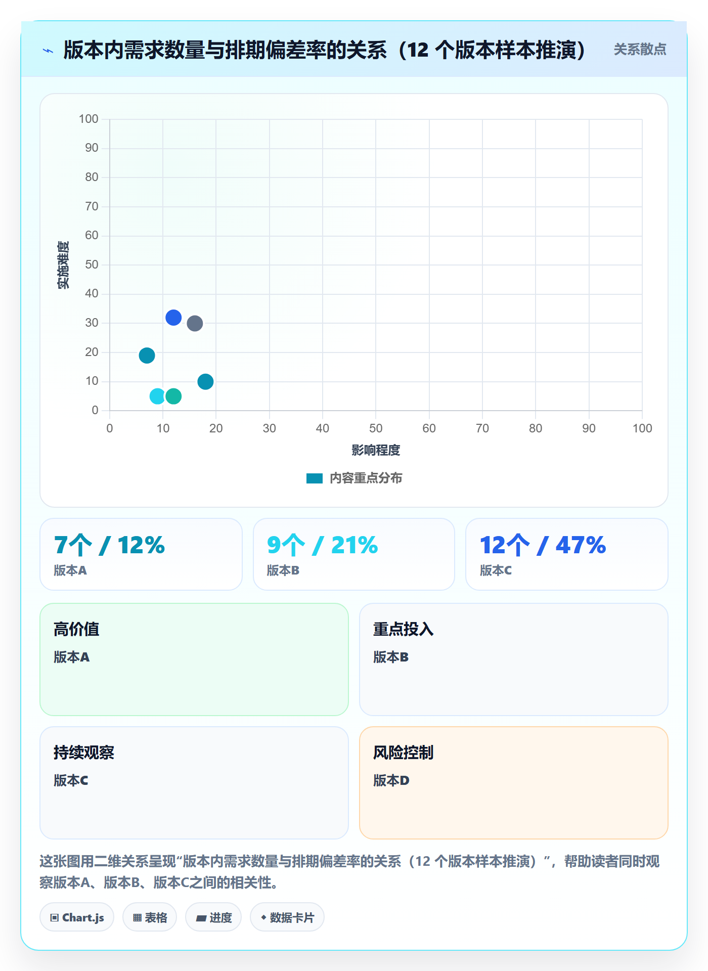 计划版本流程与规范：产品经理项目规划落地方案关键指标