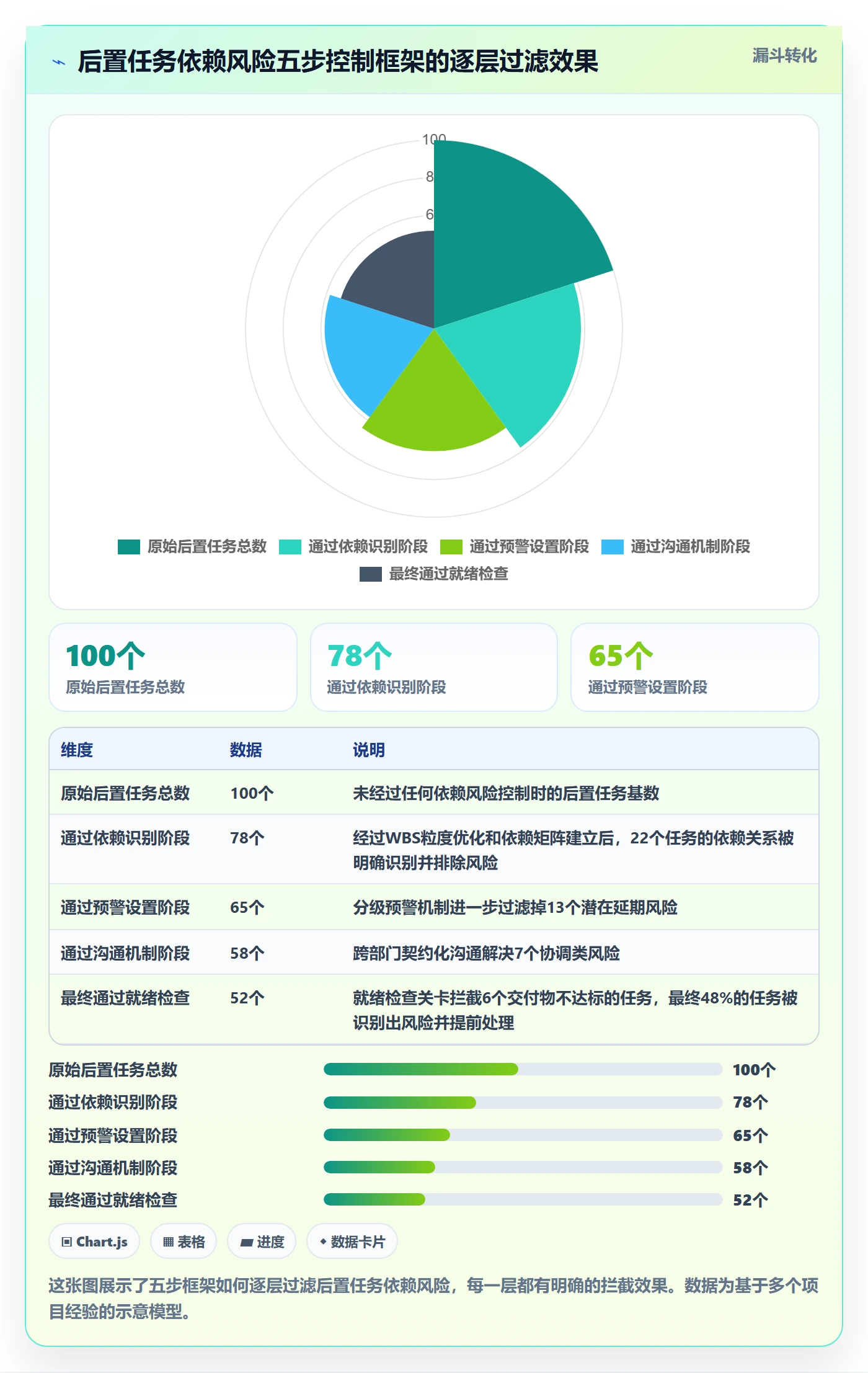 后置任务最佳实践:PMO任务依赖风险控制,常见问题