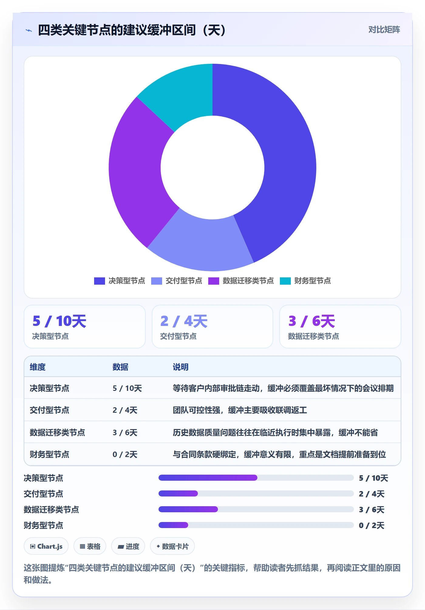 关键节点怎么做?实施团队协同管理:里程碑从0到1