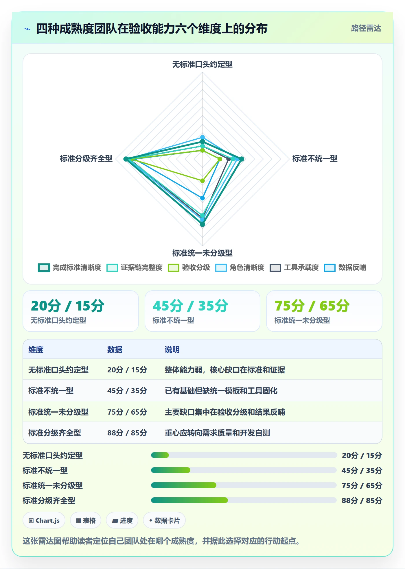 确认完成管理指南:PMO如何做好任务验收,效率提升全流程