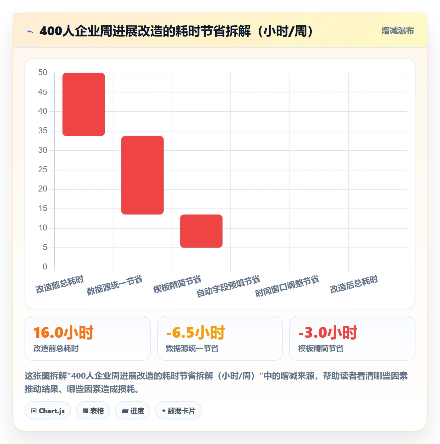 周进展实操方法：管理层提升进度跟踪效率的落地方案方法与模板