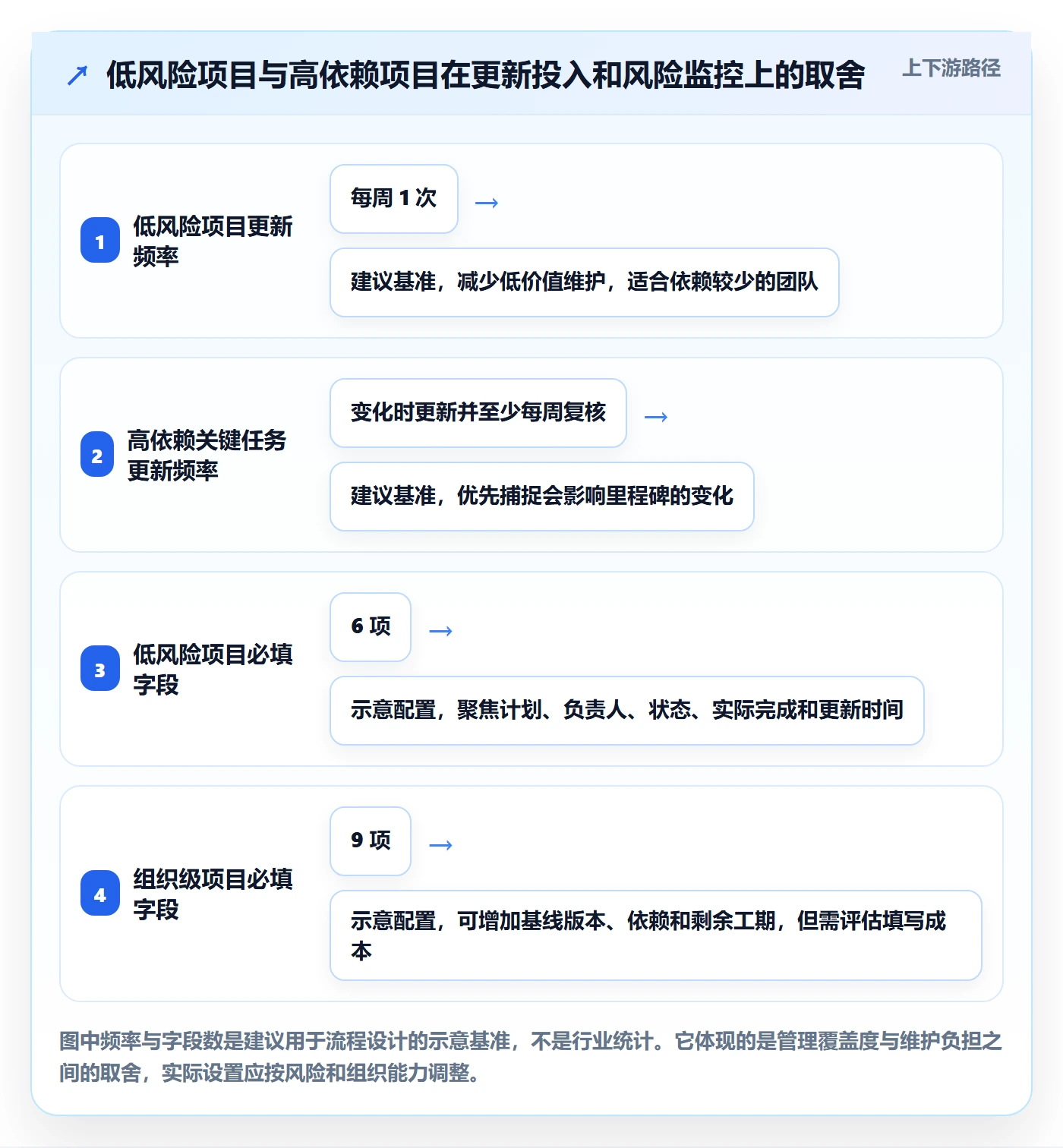 甘特图实际时间全流程：管理层入门指南与一文讲清
