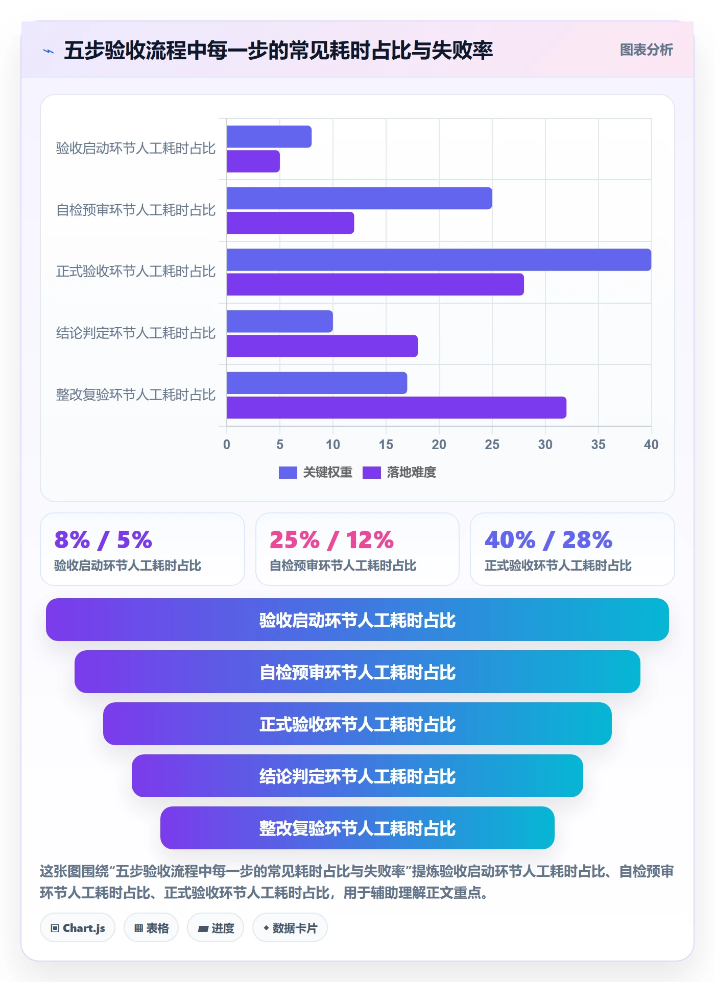 验收标准流程与规范:企业管理者任务验收落地方案关键指标
