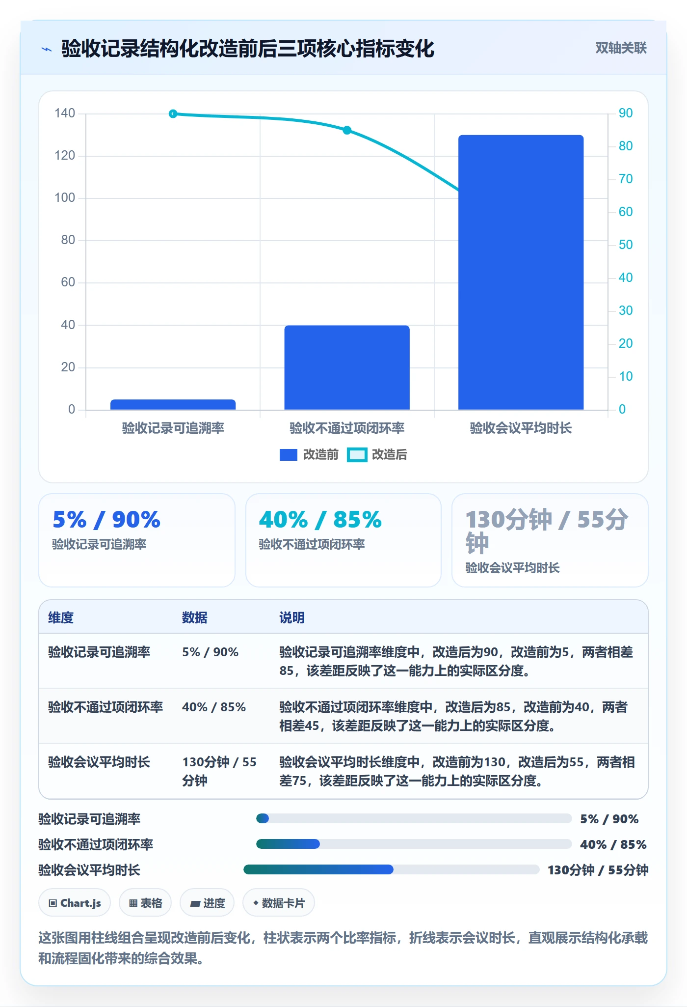 任务验收如何做好验收记录?研发团队协同管理与操作步骤
