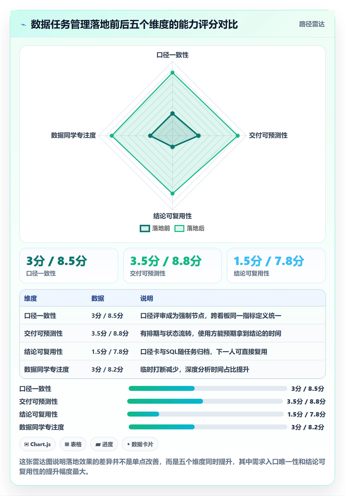 开始怎么做?产品经理数据分析:任务执行从0到1