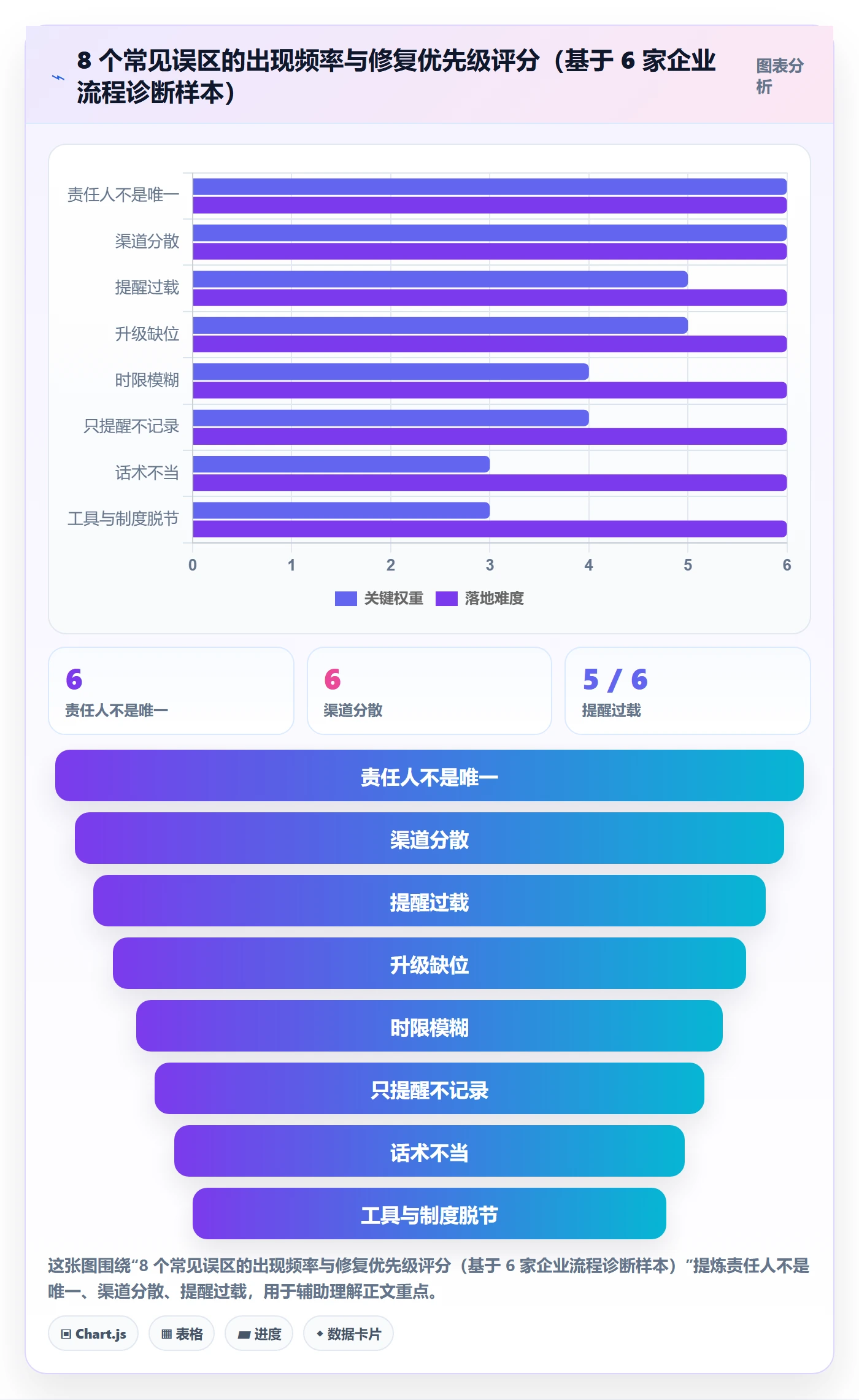 督办最佳实践:实施团队任务提醒流程优化,常见问题