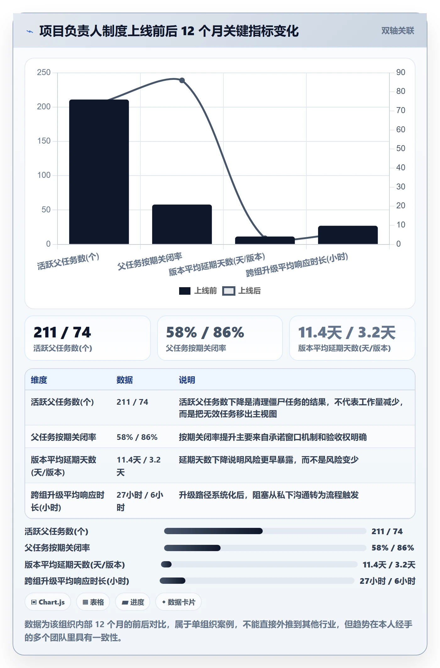任务管理父任务全流程:项目负责人制度设计与一文讲清