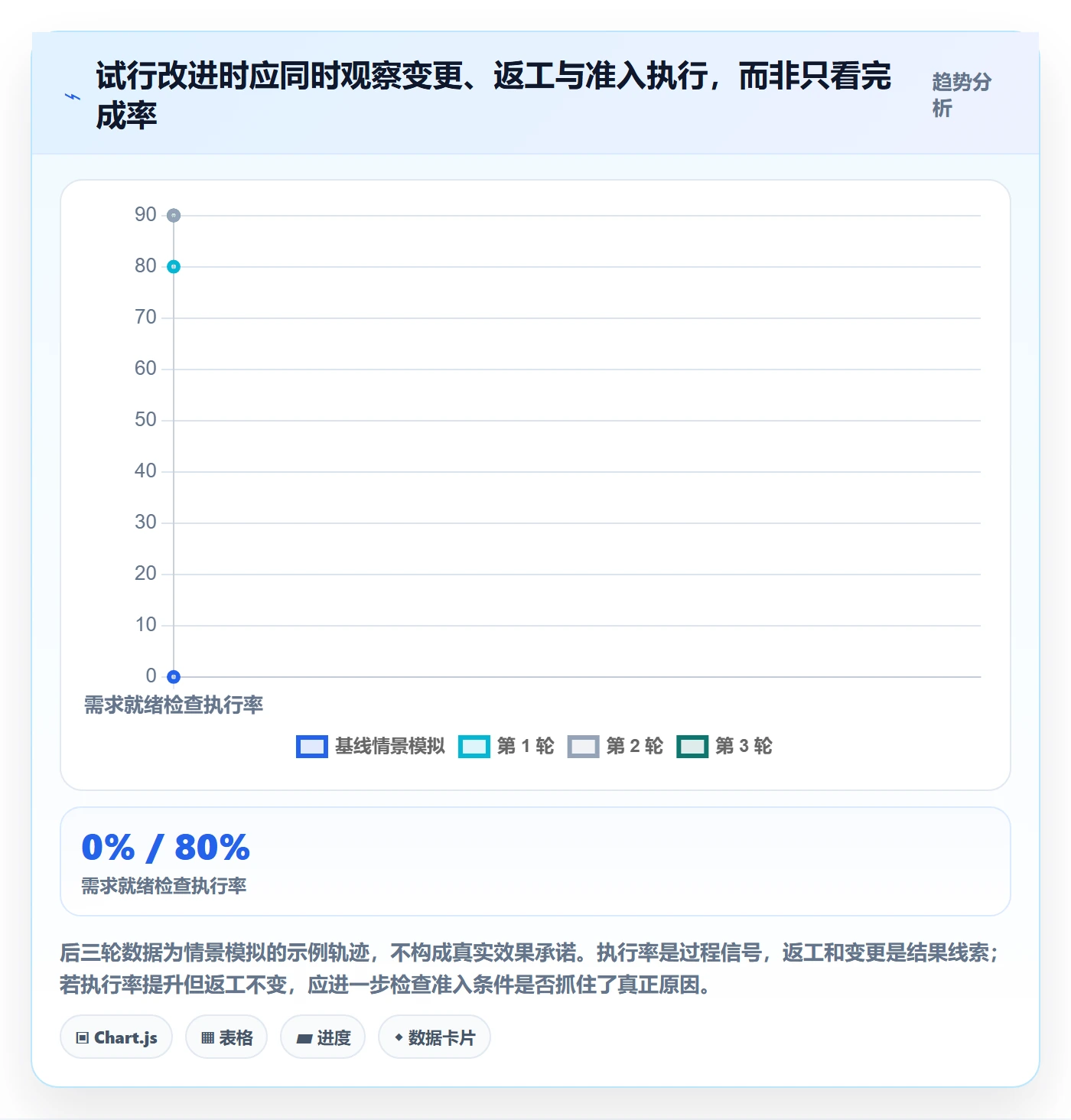 迭代复盘管理方法大全:项目经理迭代管理制度设计落地清单
