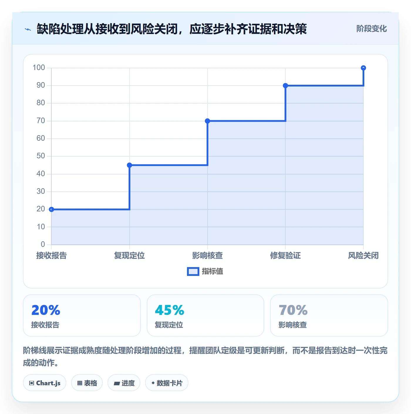Bug / 缺陷如何做好严重程度?产品经理风险控制与操作步骤