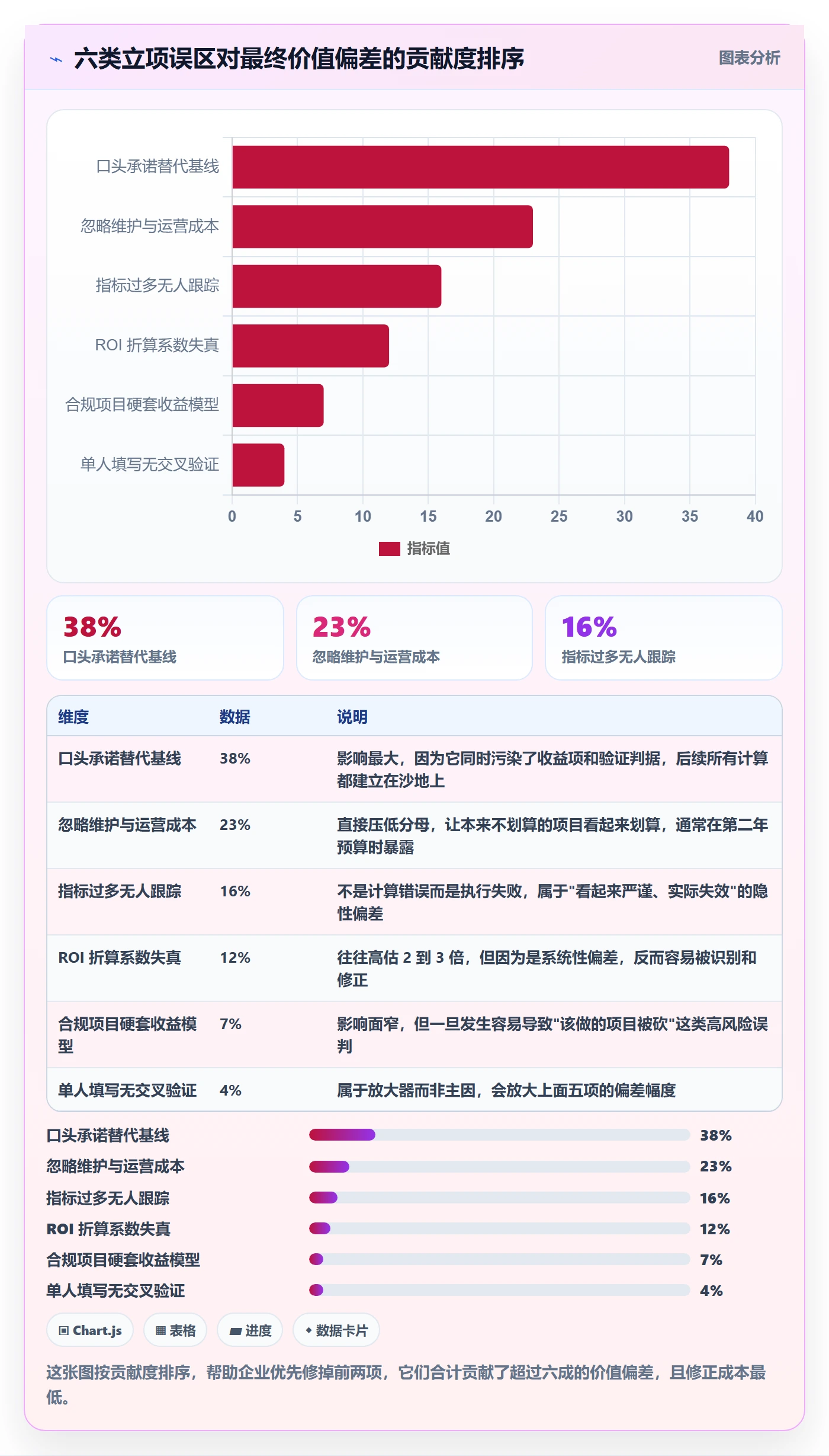 项目价值落地方案:研发团队开展项目立项的数据分析案例解析