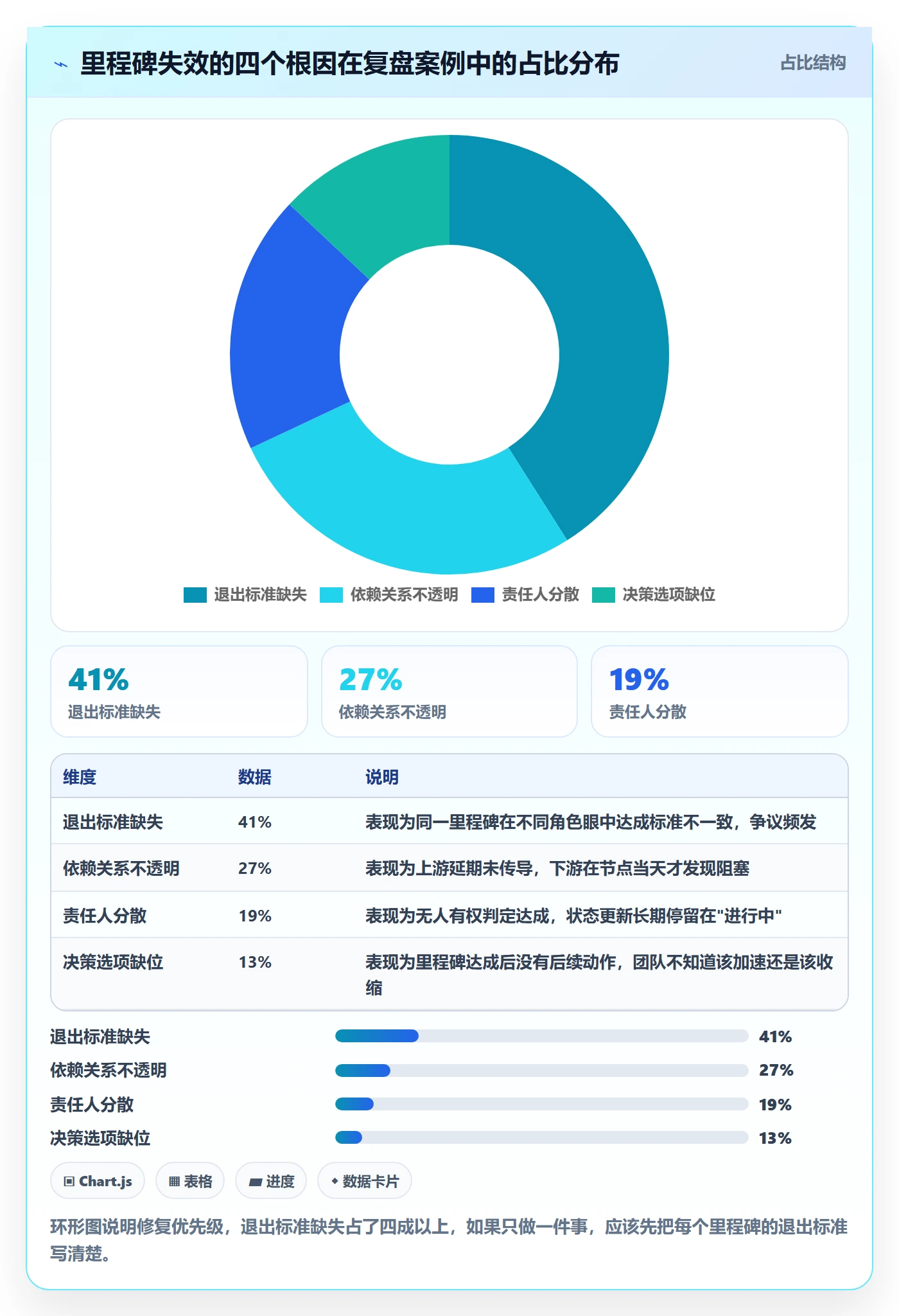 里程碑怎么做?项目成员入门指南:里程碑从0到1