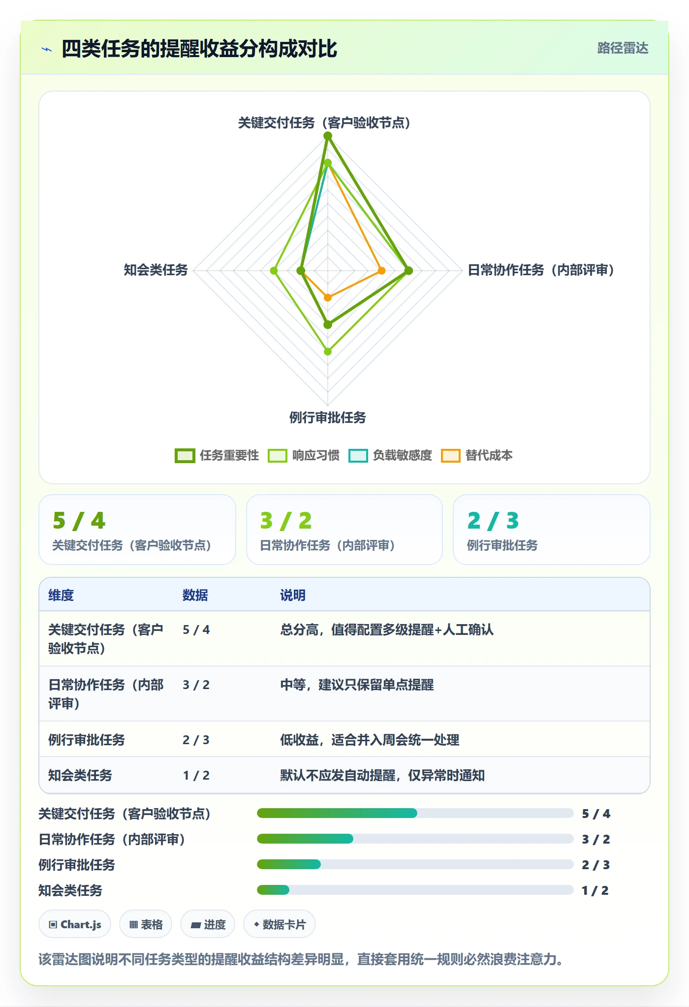 任务提醒到期提醒教程:项目经理最佳实践,避坑指南