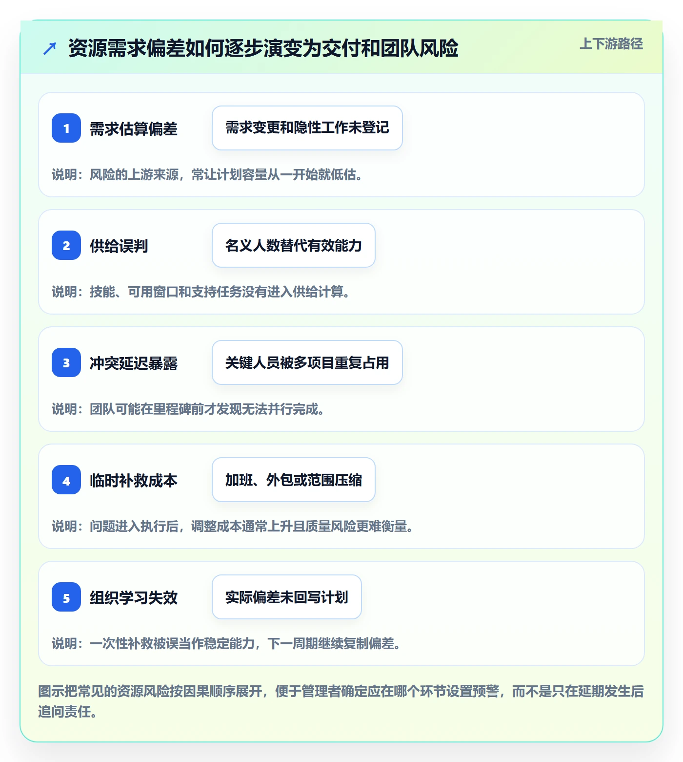 团队怎么做？企业管理者风险控制：资源管理从0到1