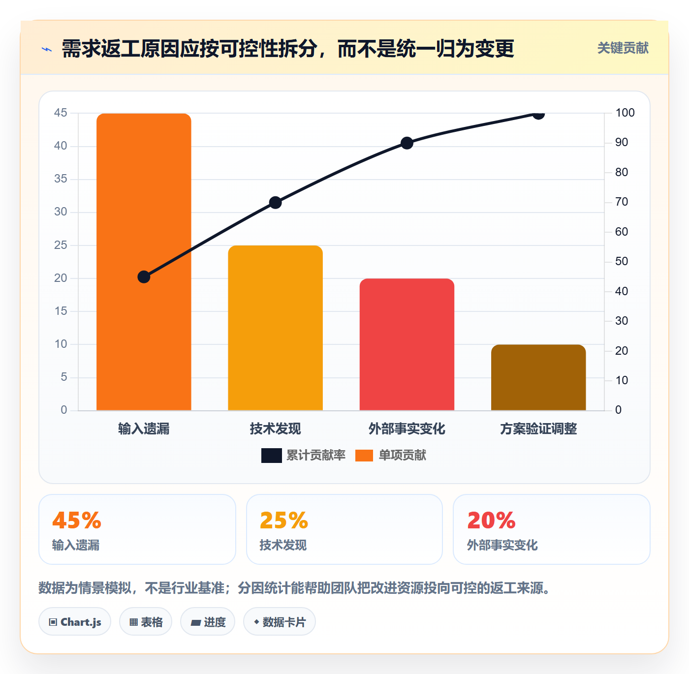 产品需求Story全流程:项目经理效率提升与一文讲清