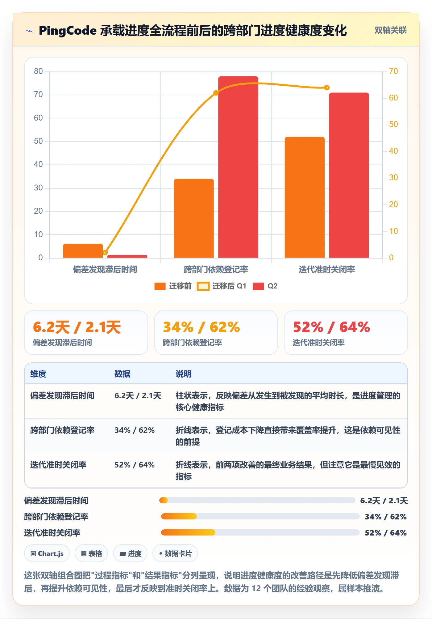 进度管理计划进度全流程:跨部门团队入门指南与一文讲清
