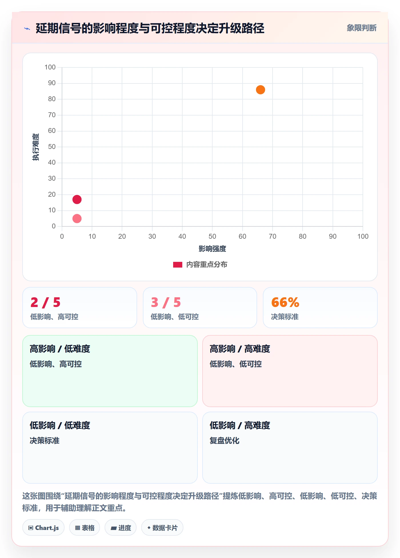 延期最佳实践:PMO延期管理效率提升,常见问题